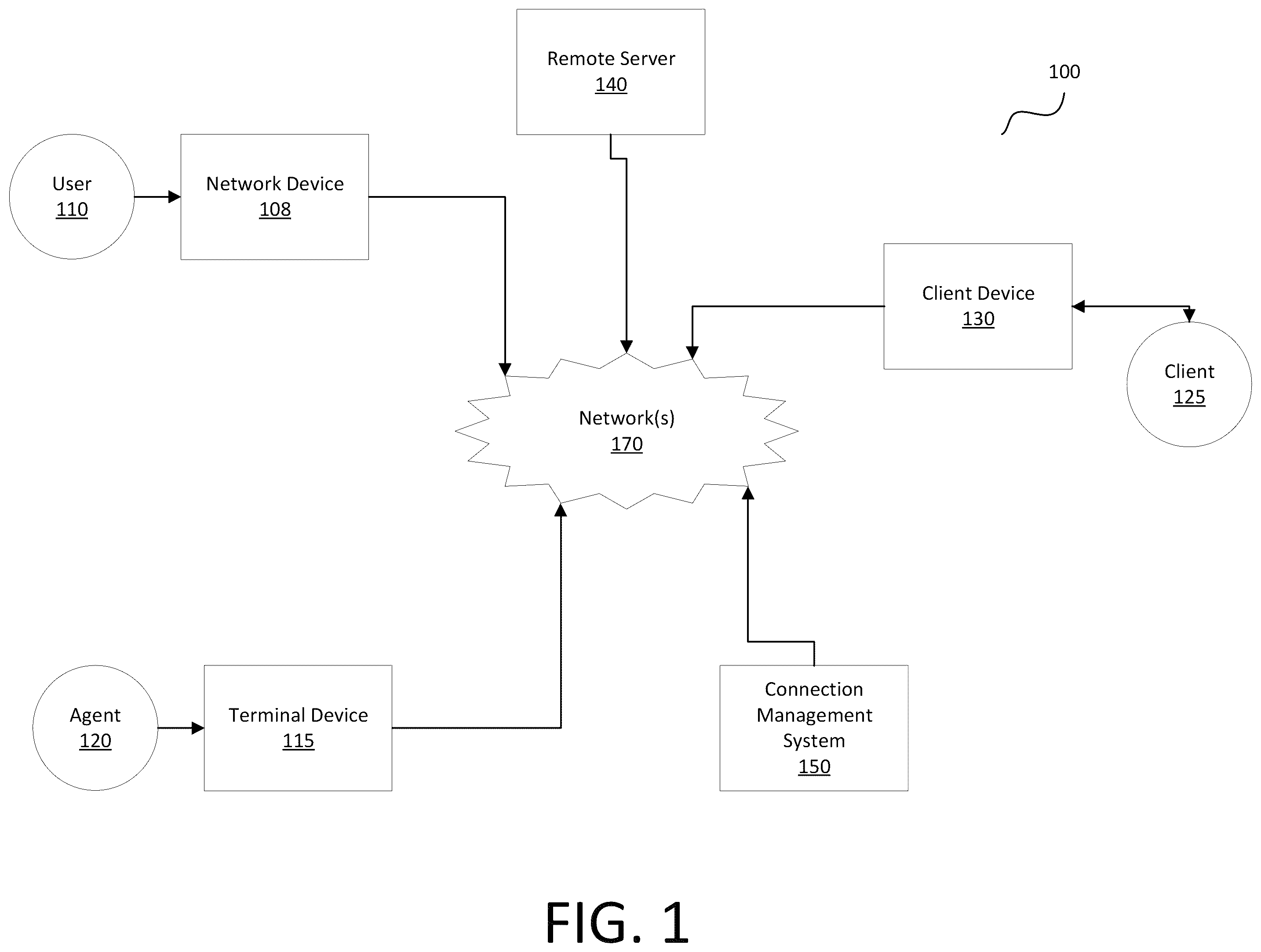 Patent US12333255 Figure 1 – Dynamic text message processing implementing endpoint communication channel selection