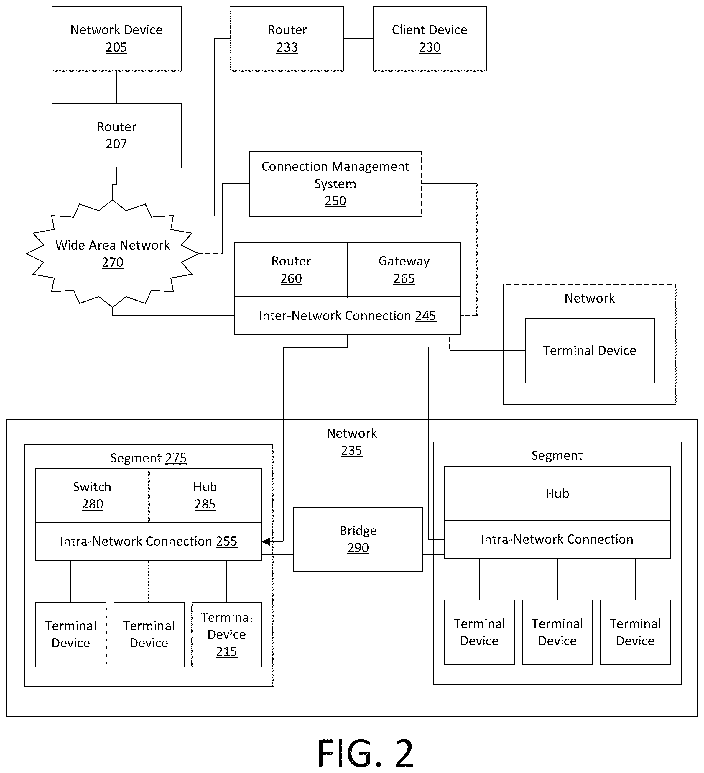 Patent US12333255 Figure 2 – Dynamic text message processing implementing endpoint communication channel selection