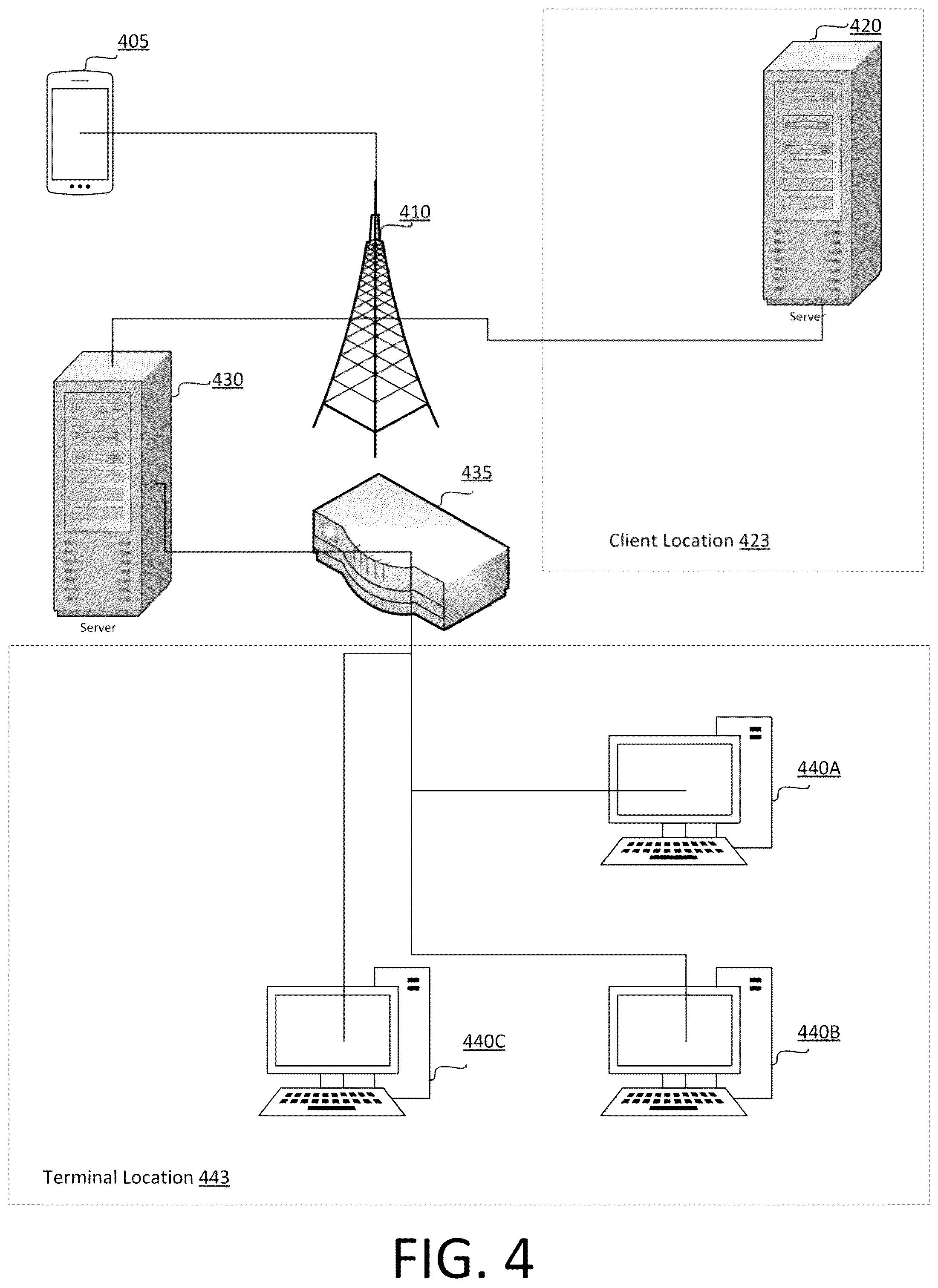 Patent US12333255 Figure 4 – Dynamic text message processing implementing endpoint communication channel selection