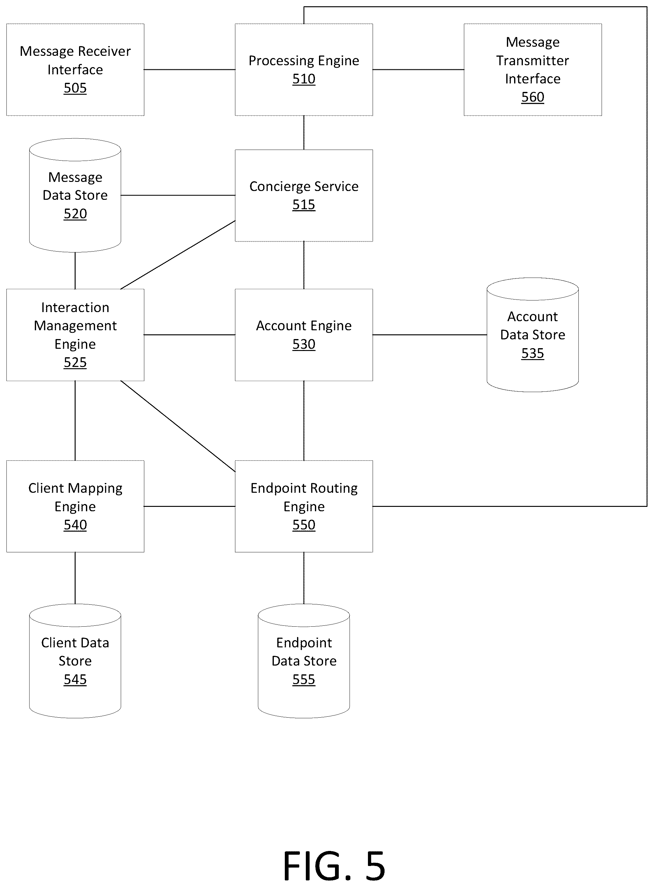 Patent US12333255 Figure 5 – Dynamic text message processing implementing endpoint communication channel selection