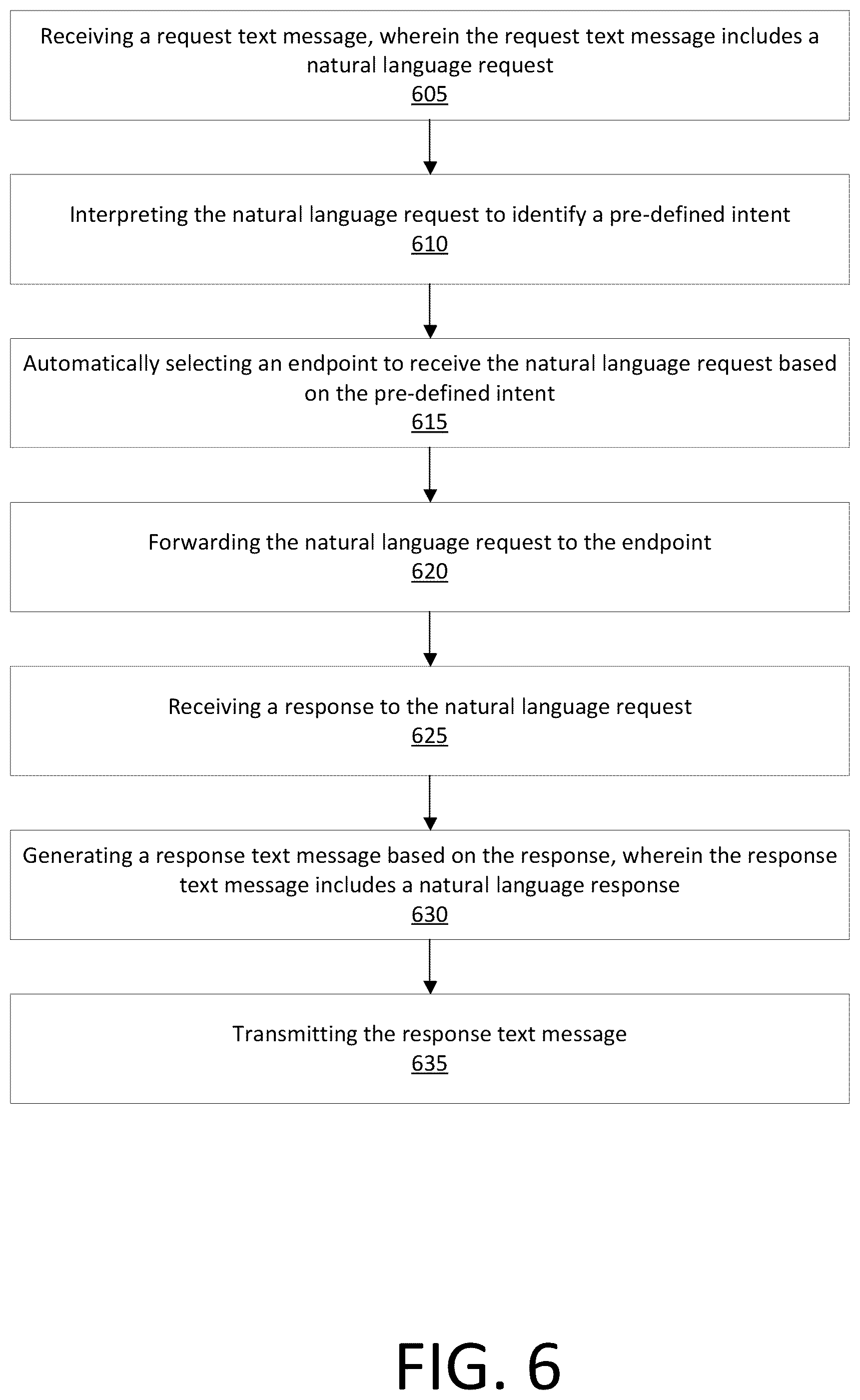 Patent US12333255 Figure 6 – Dynamic text message processing implementing endpoint communication channel selection