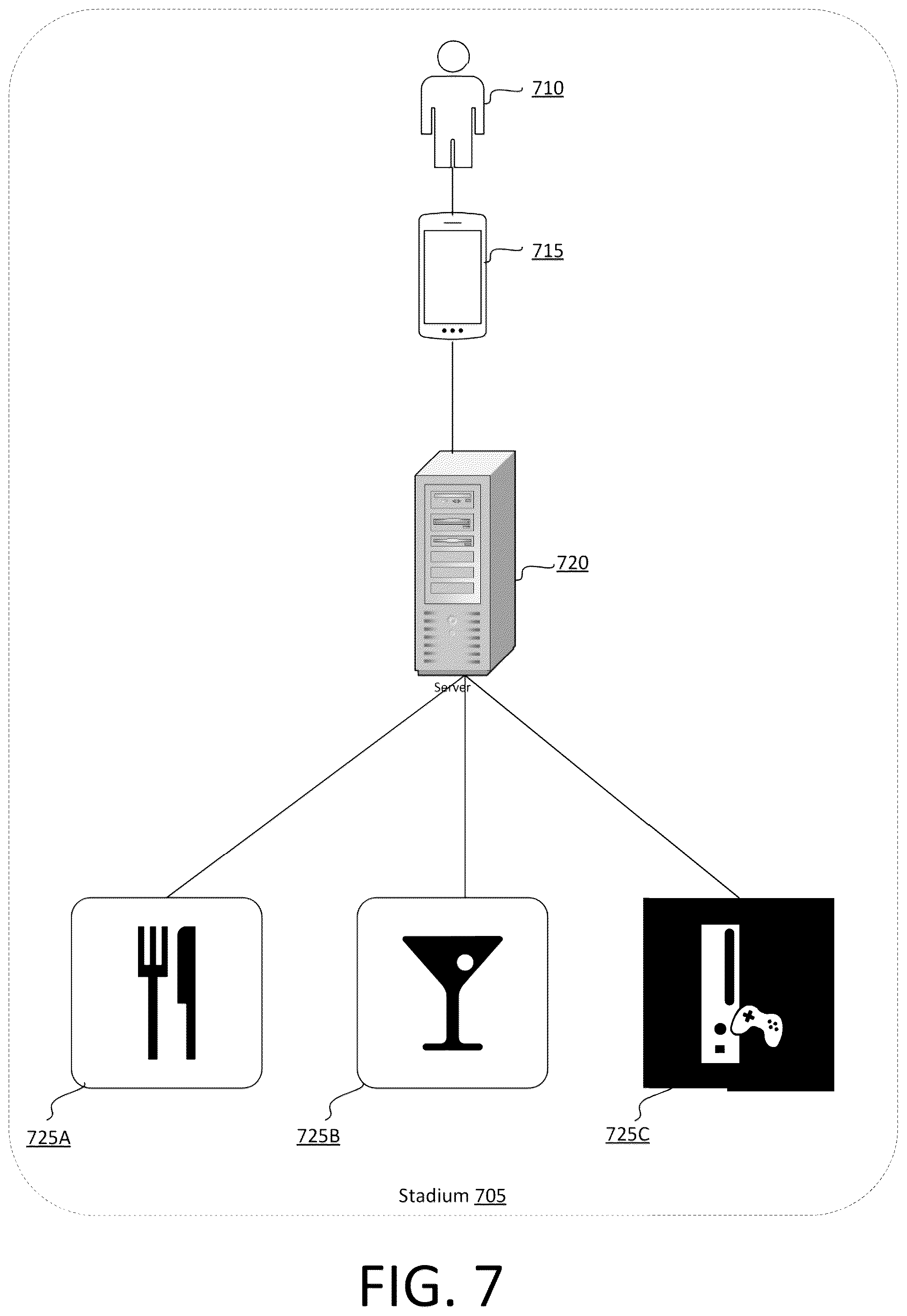 Patent US12333255 Figure 7 – Dynamic text message processing implementing endpoint communication channel selection