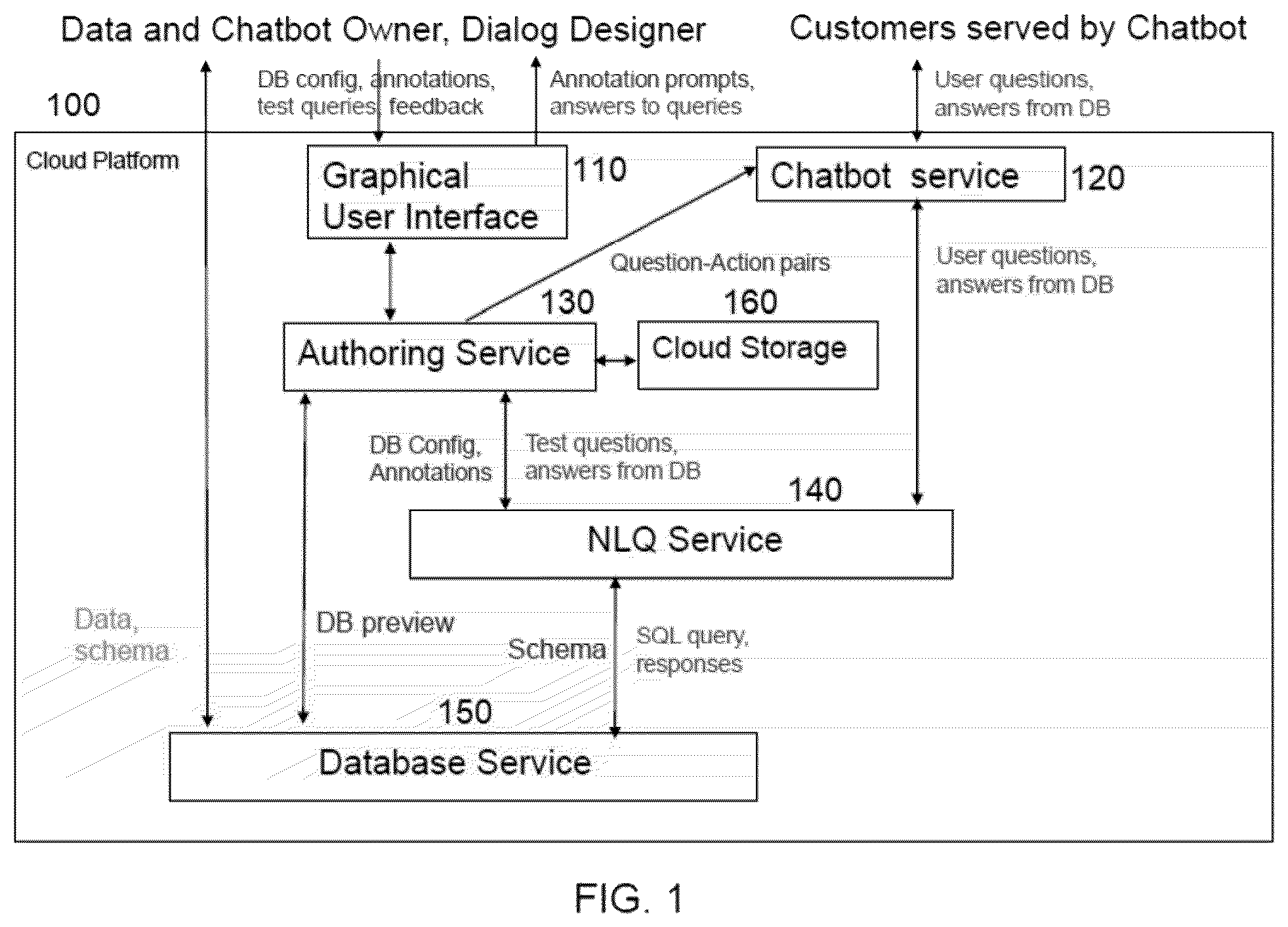 Patent US12333256 Figure 1 – Authoring a conversation service module from relational data