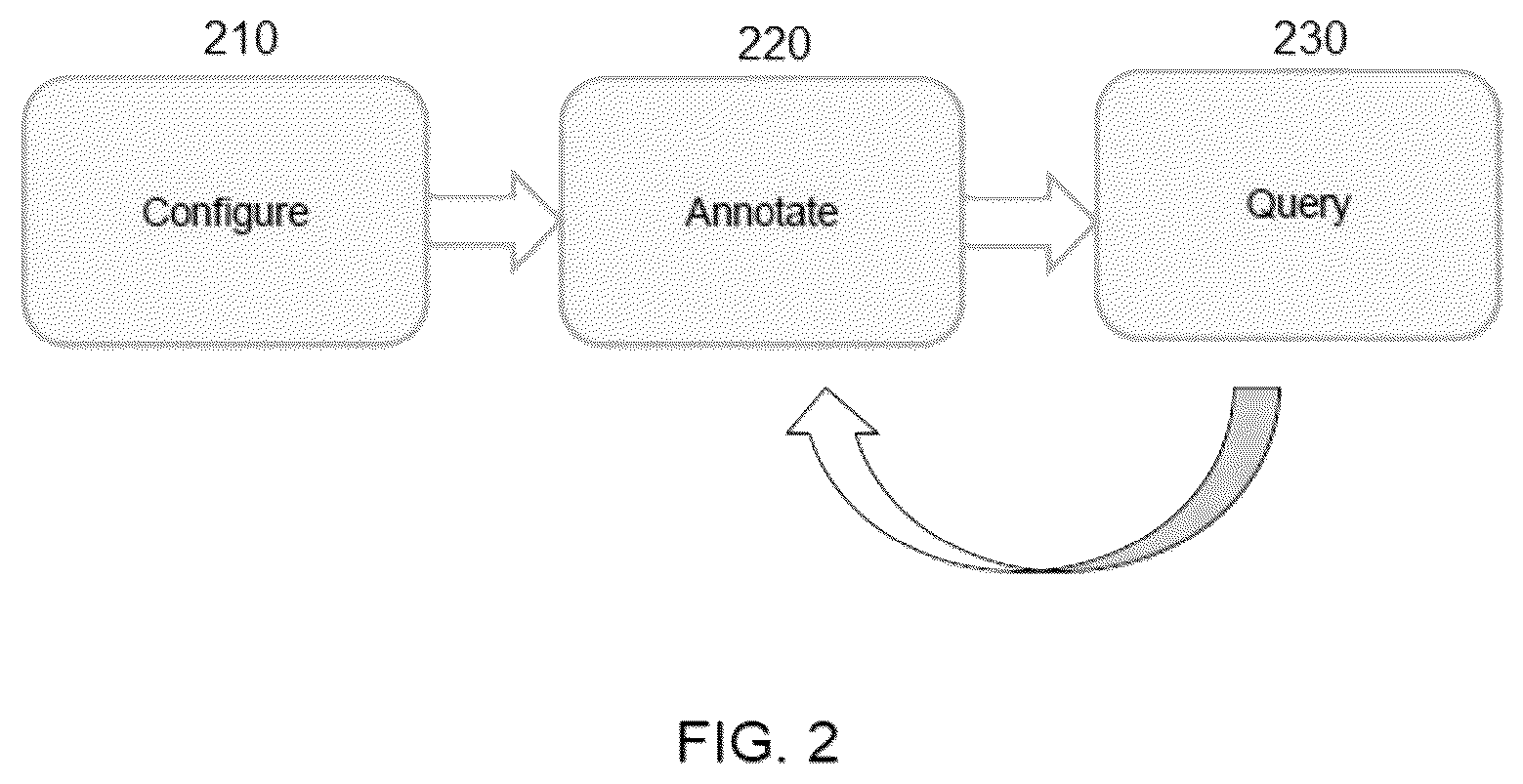 Patent US12333256 Figure 2 – Authoring a conversation service module from relational data