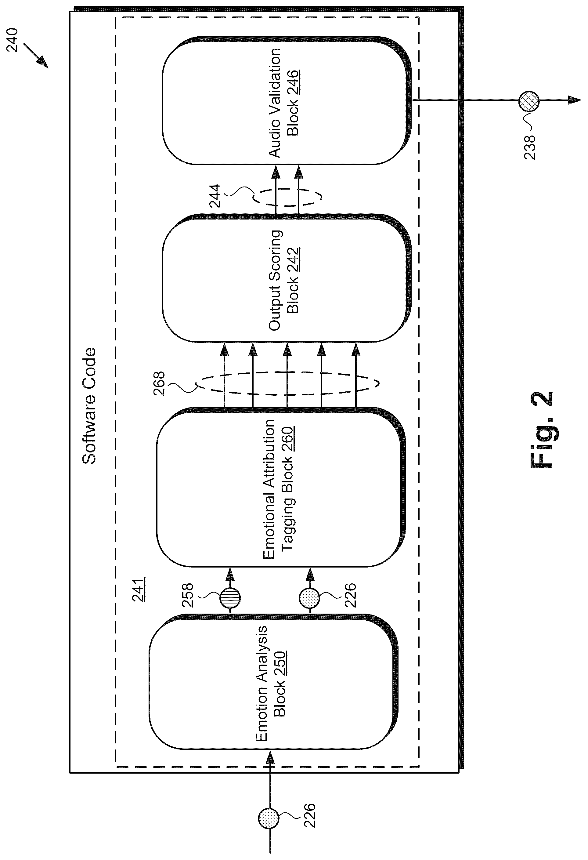 Patent US12333258 Figure 2 – Multi-level emotional enhancement of dialogue