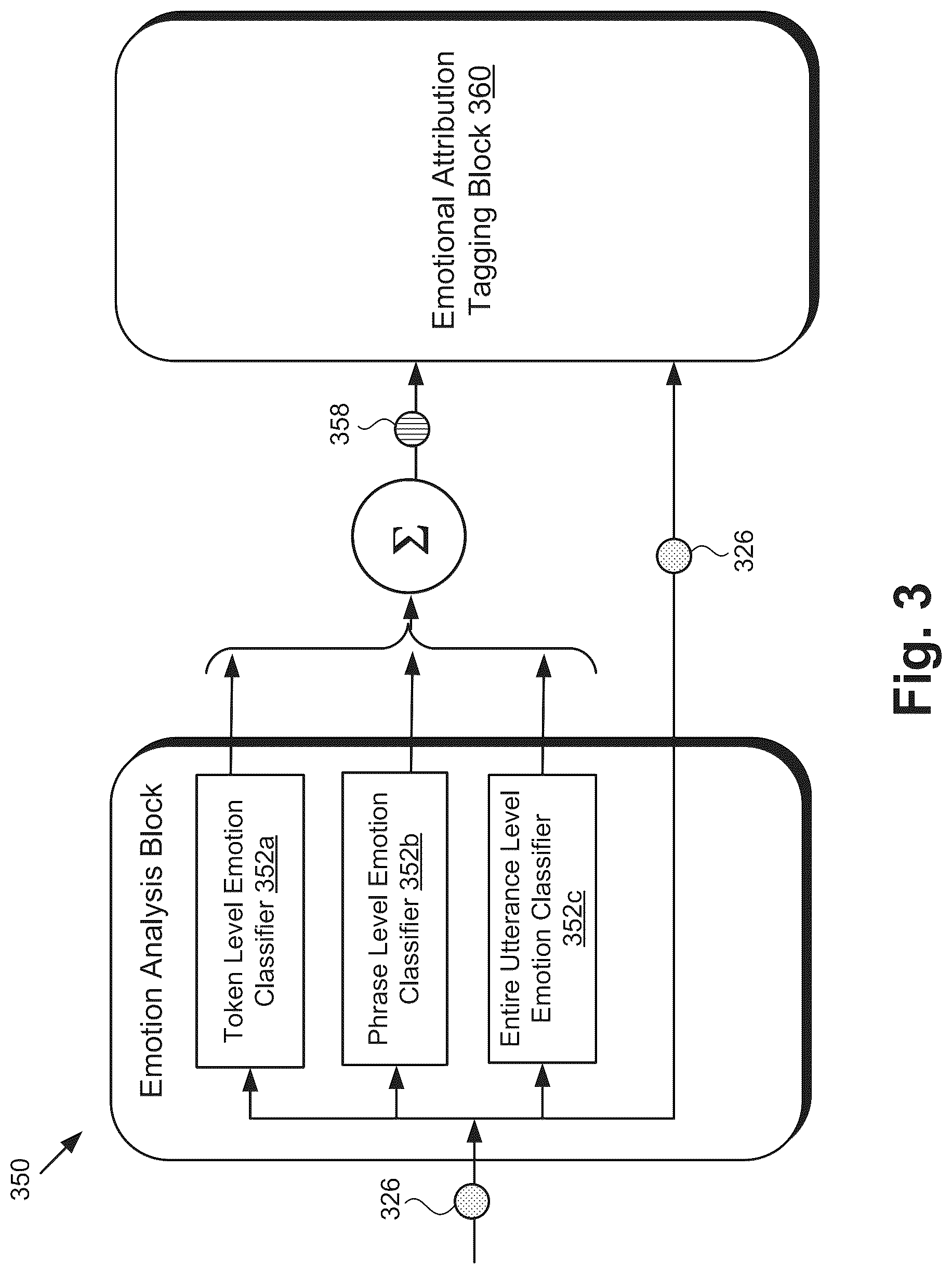 Patent US12333258 Figure 3 – Multi-level emotional enhancement of dialogue