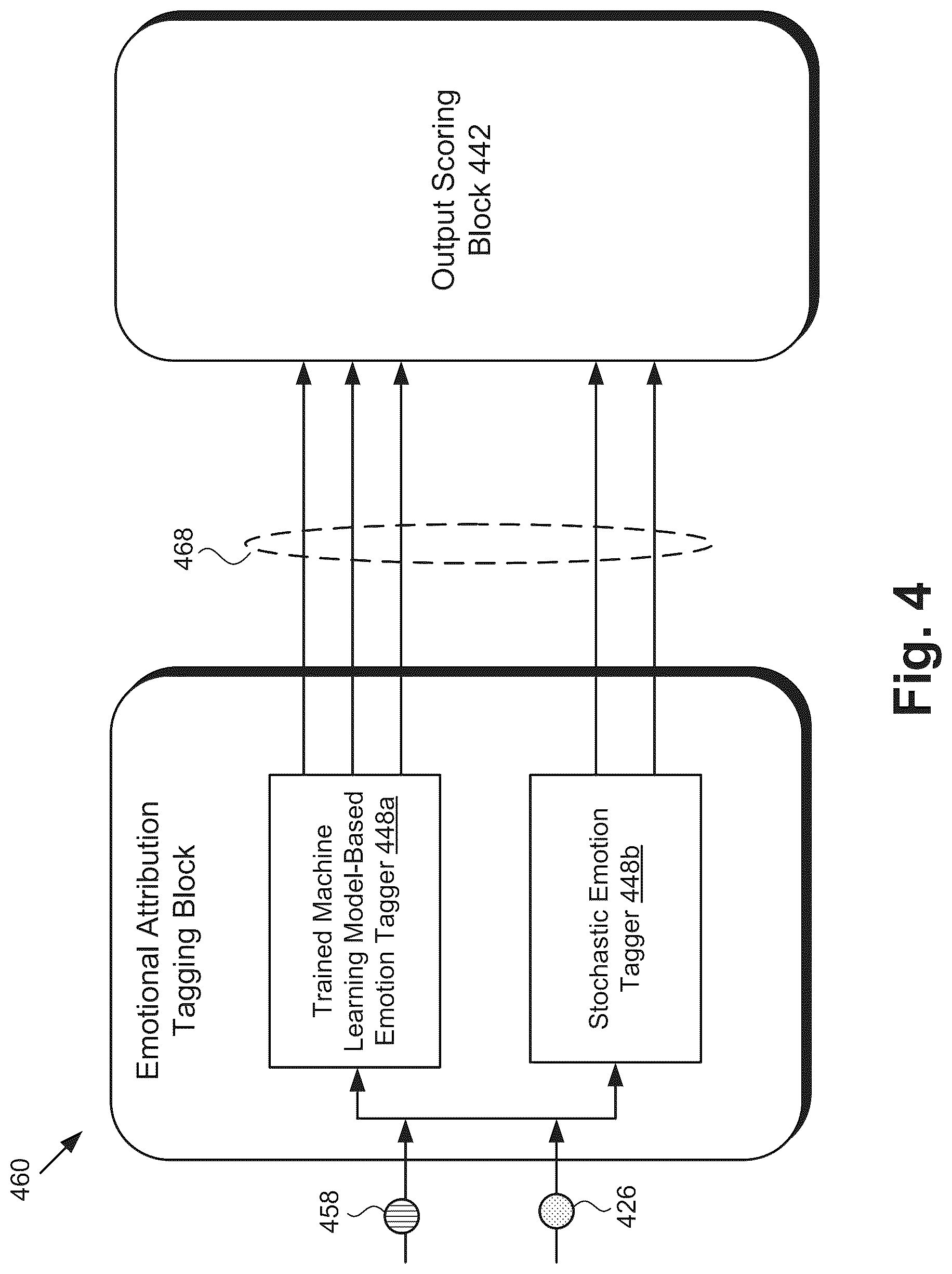 Patent US12333258 Figure 4 – Multi-level emotional enhancement of dialogue