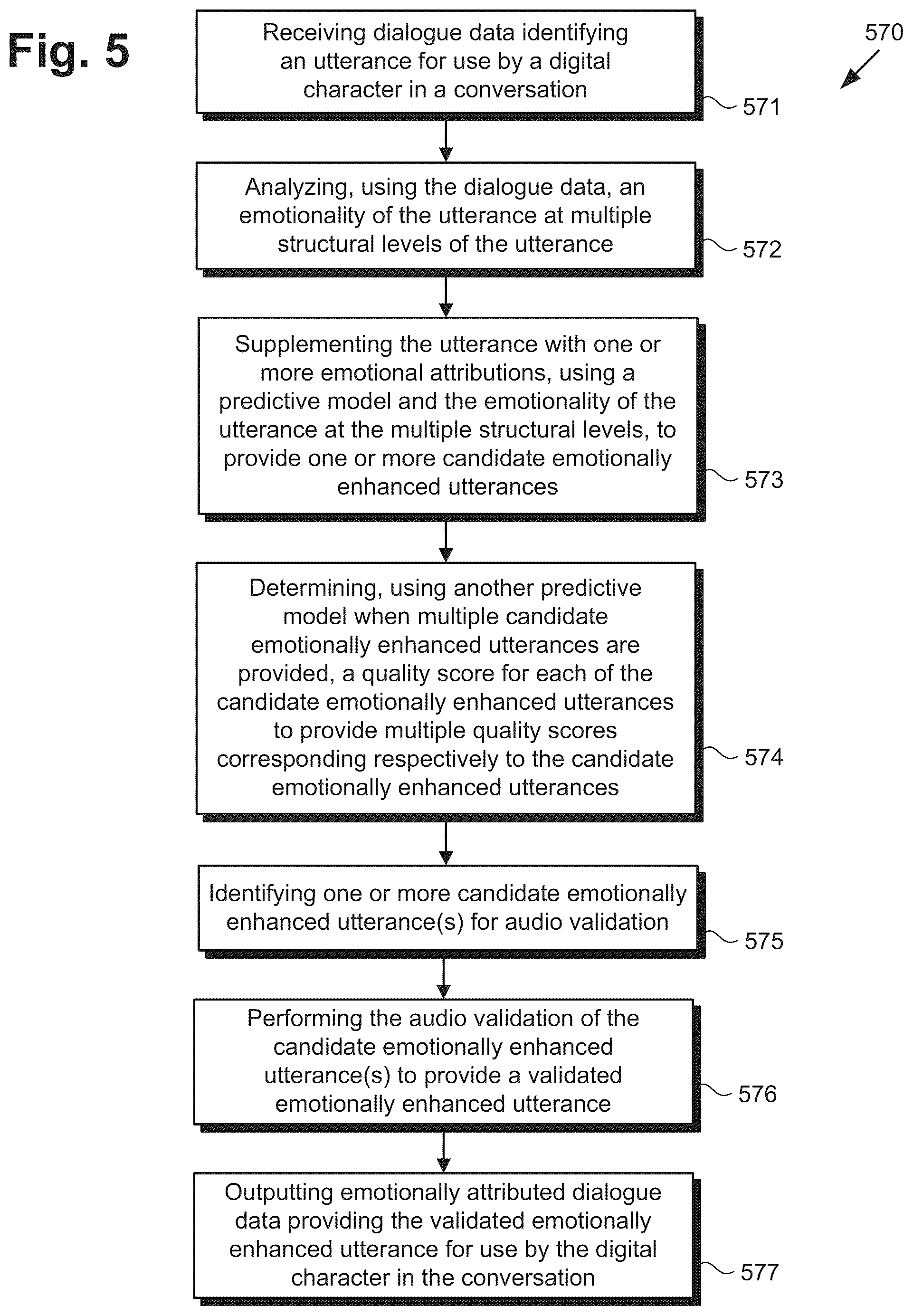 Patent US12333258 Figure 5 – Multi-level emotional enhancement of dialogue