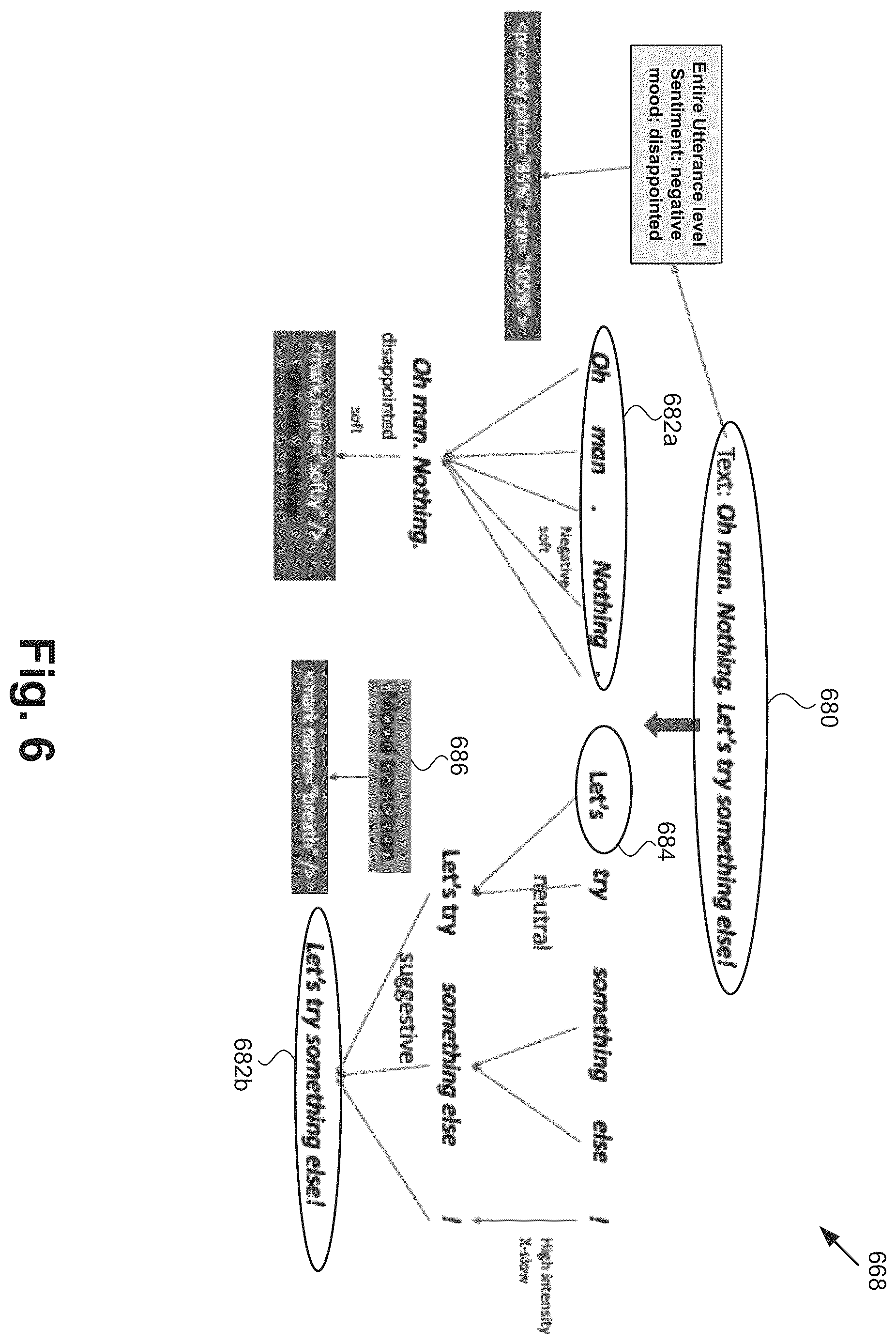 Patent US12333258 Figure 6 – Multi-level emotional enhancement of dialogue