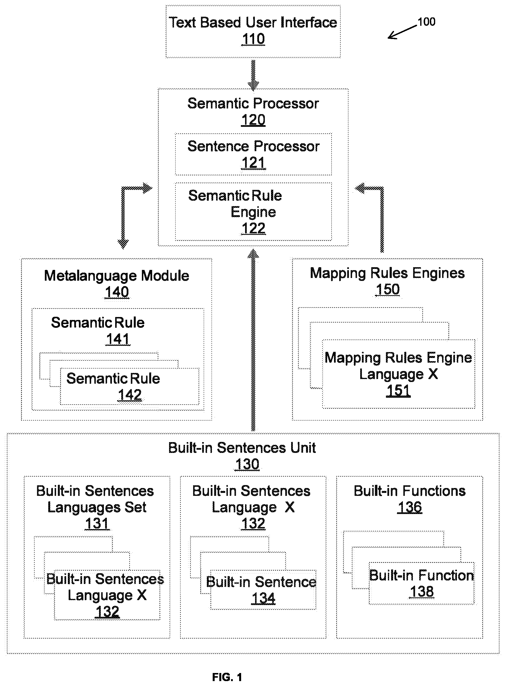 Patent US12333259 Figure 1 – Multilingual conversational semantic processor