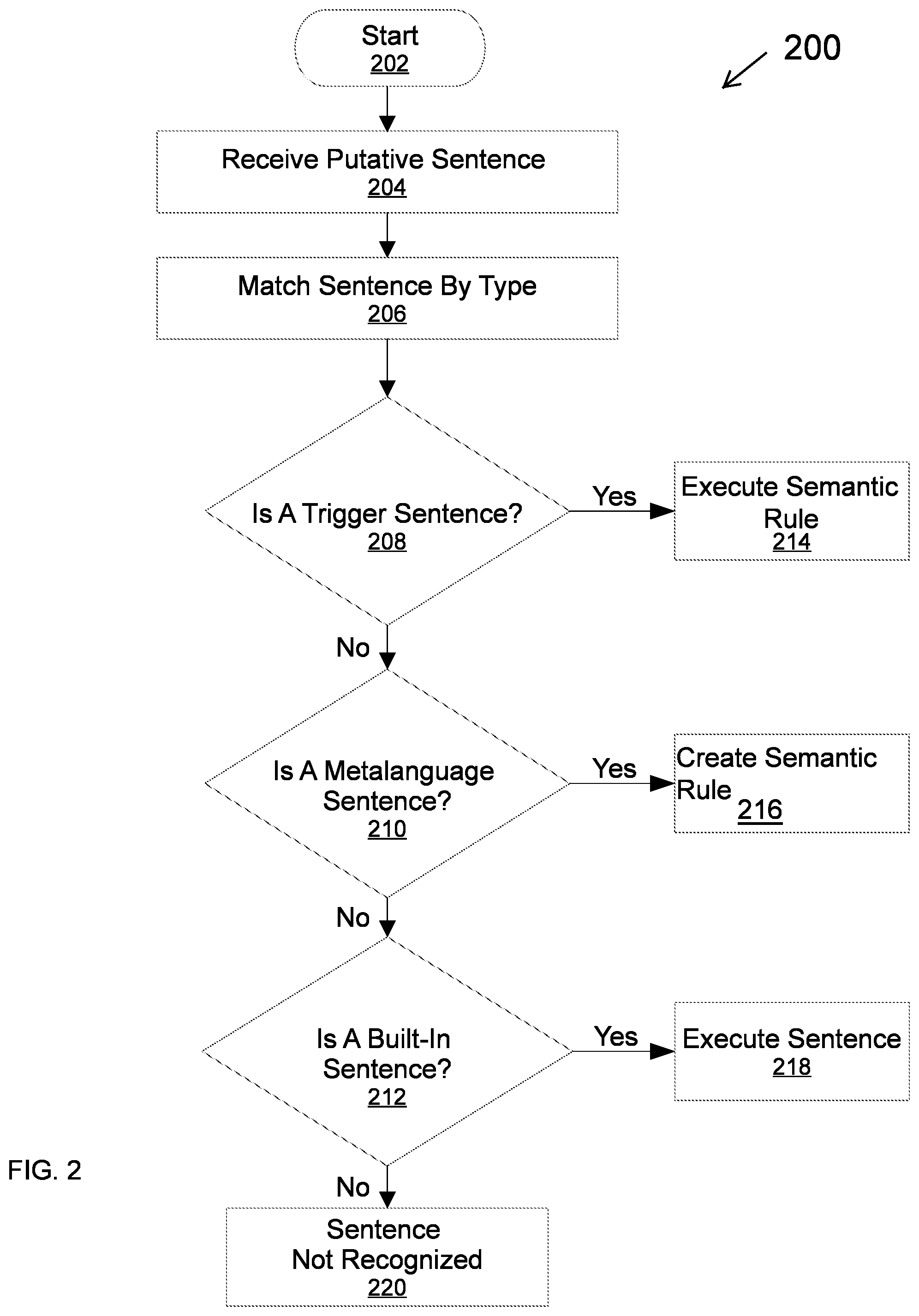 Patent US12333259 Figure 2 – Multilingual conversational semantic processor