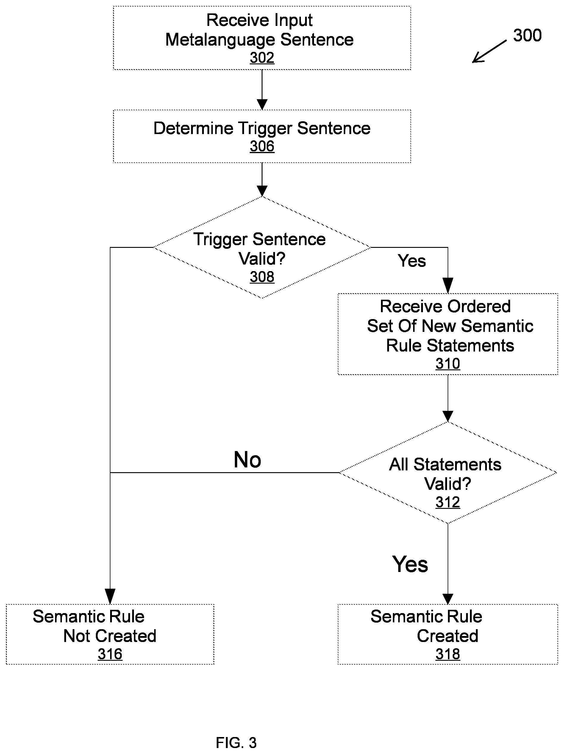 Patent US12333259 Figure 3 – Multilingual conversational semantic processor