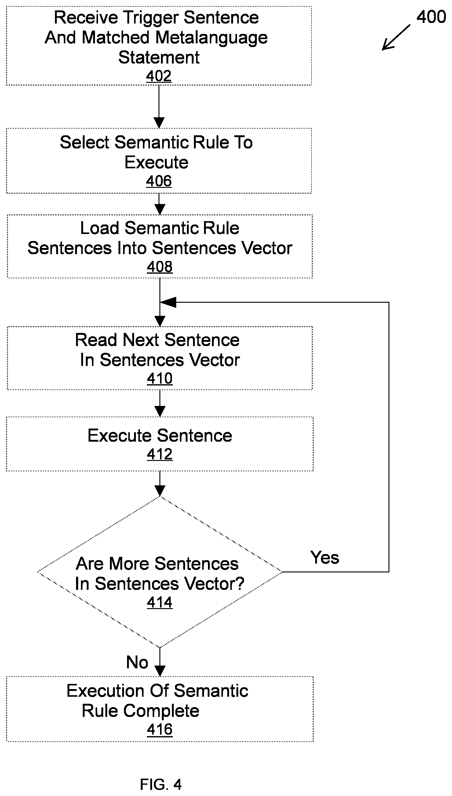 Patent US12333259 Figure 4 – Multilingual conversational semantic processor