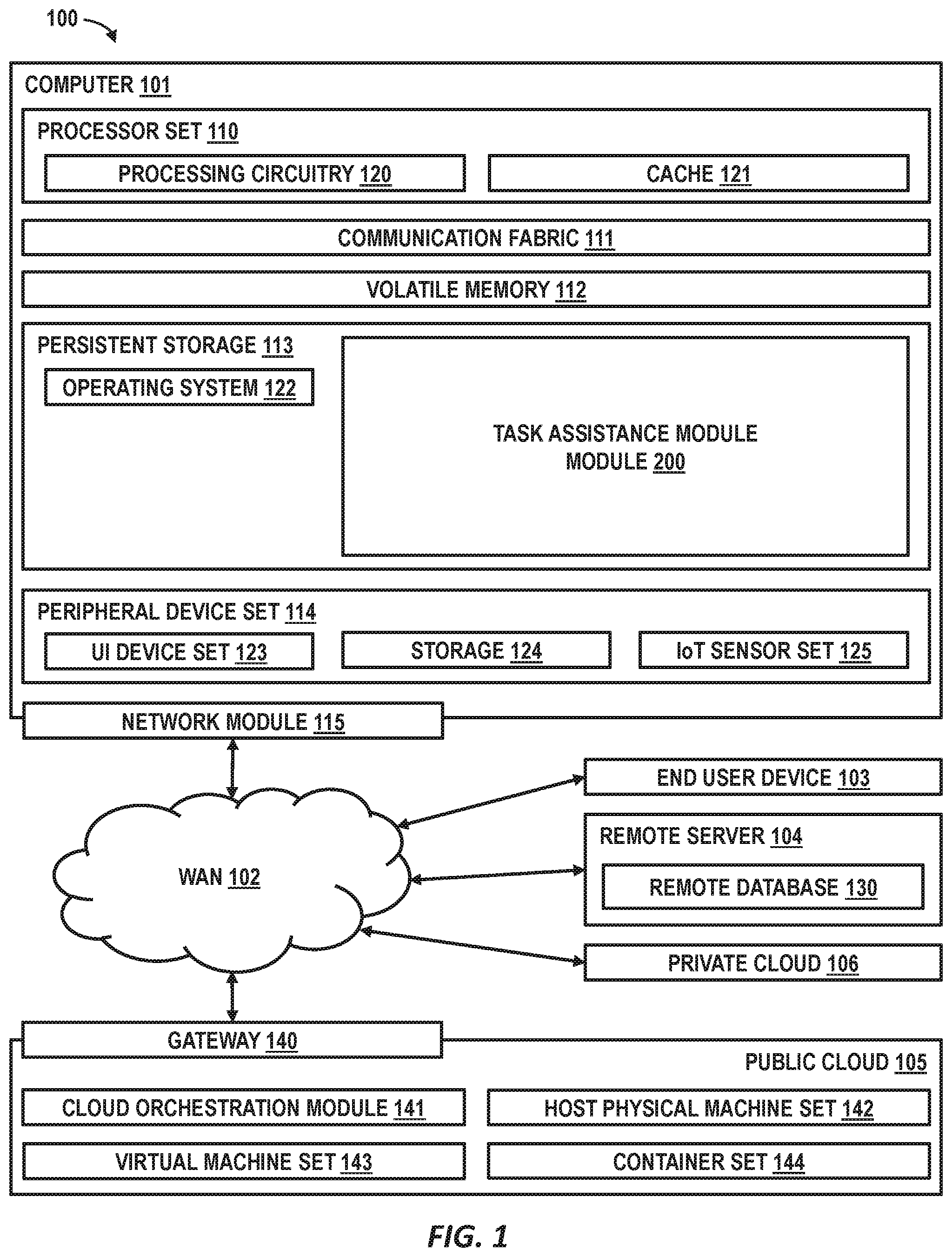 Patent US12333260 Figure 1 – Script-based task assistance