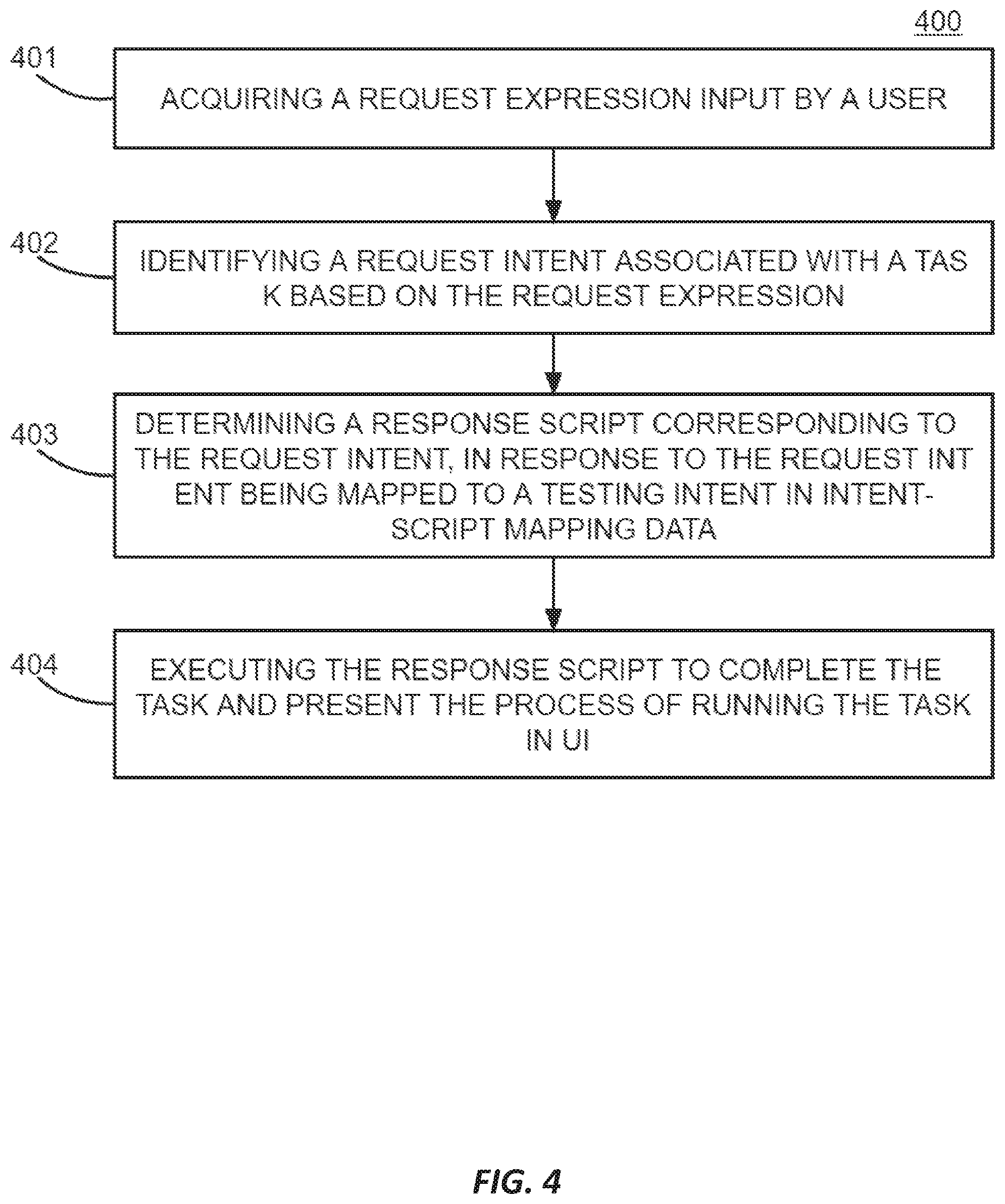 Patent US12333260 Figure 4 – Script-based task assistance