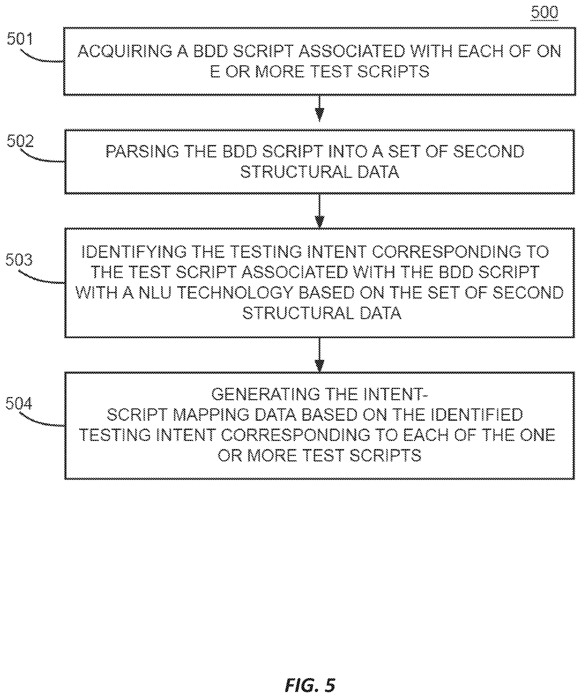 Patent US12333260 Figure 5 – Script-based task assistance