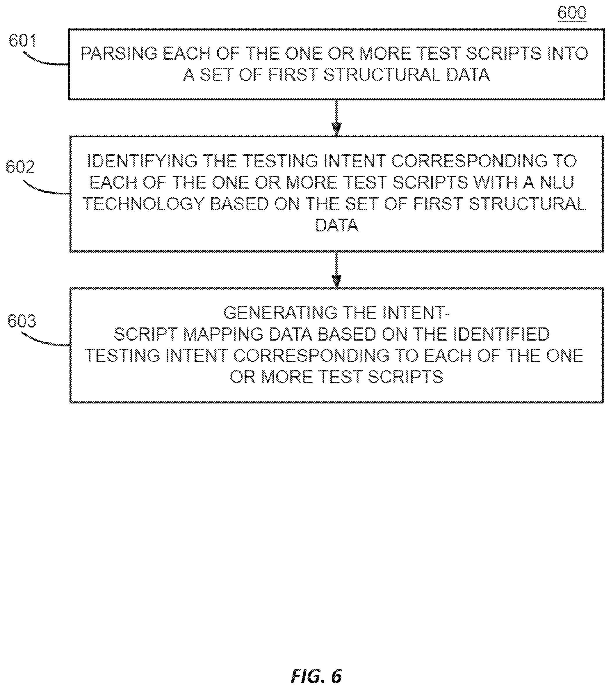 Patent US12333260 Figure 6 – Script-based task assistance