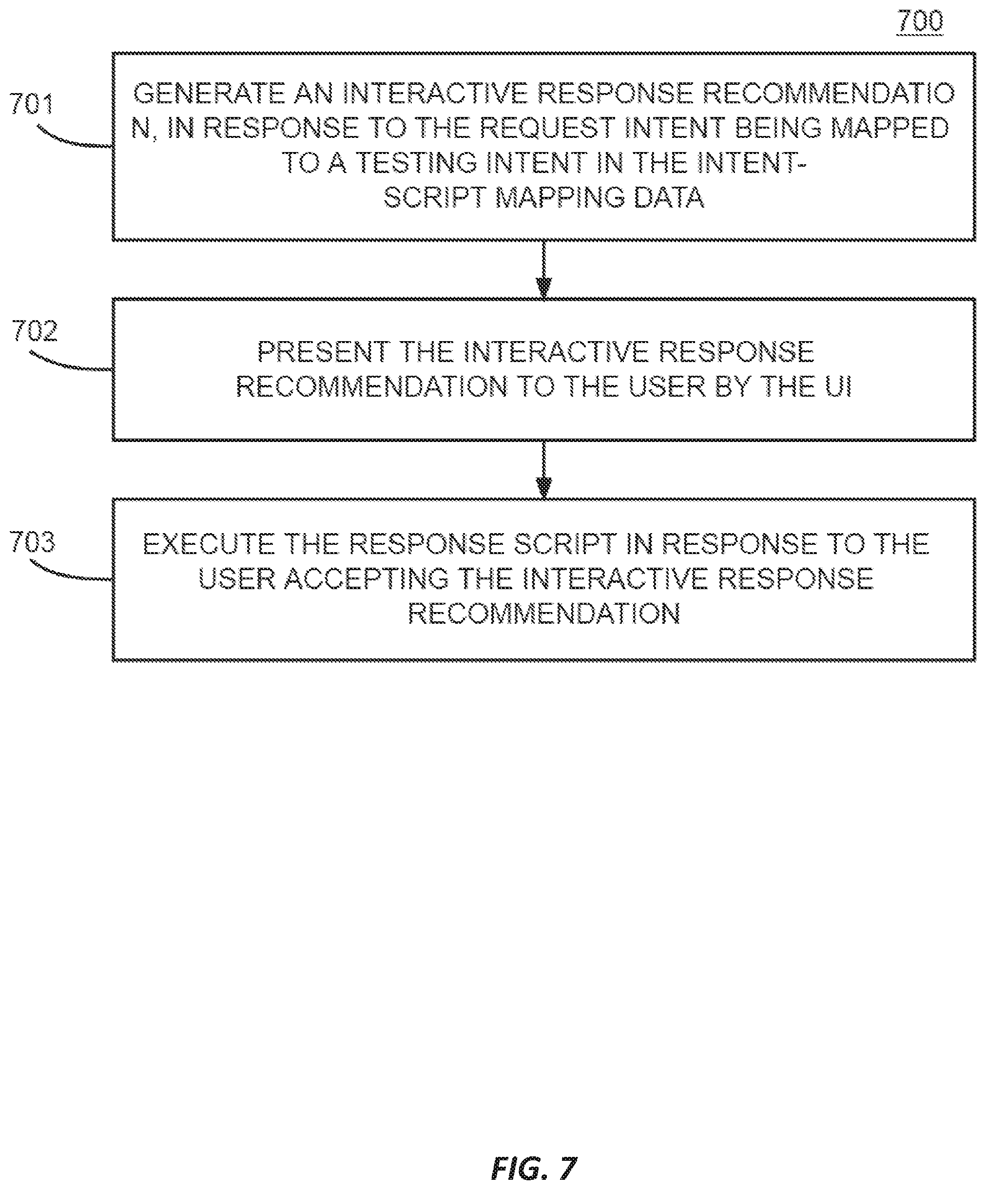 Patent US12333260 Figure 7 – Script-based task assistance
