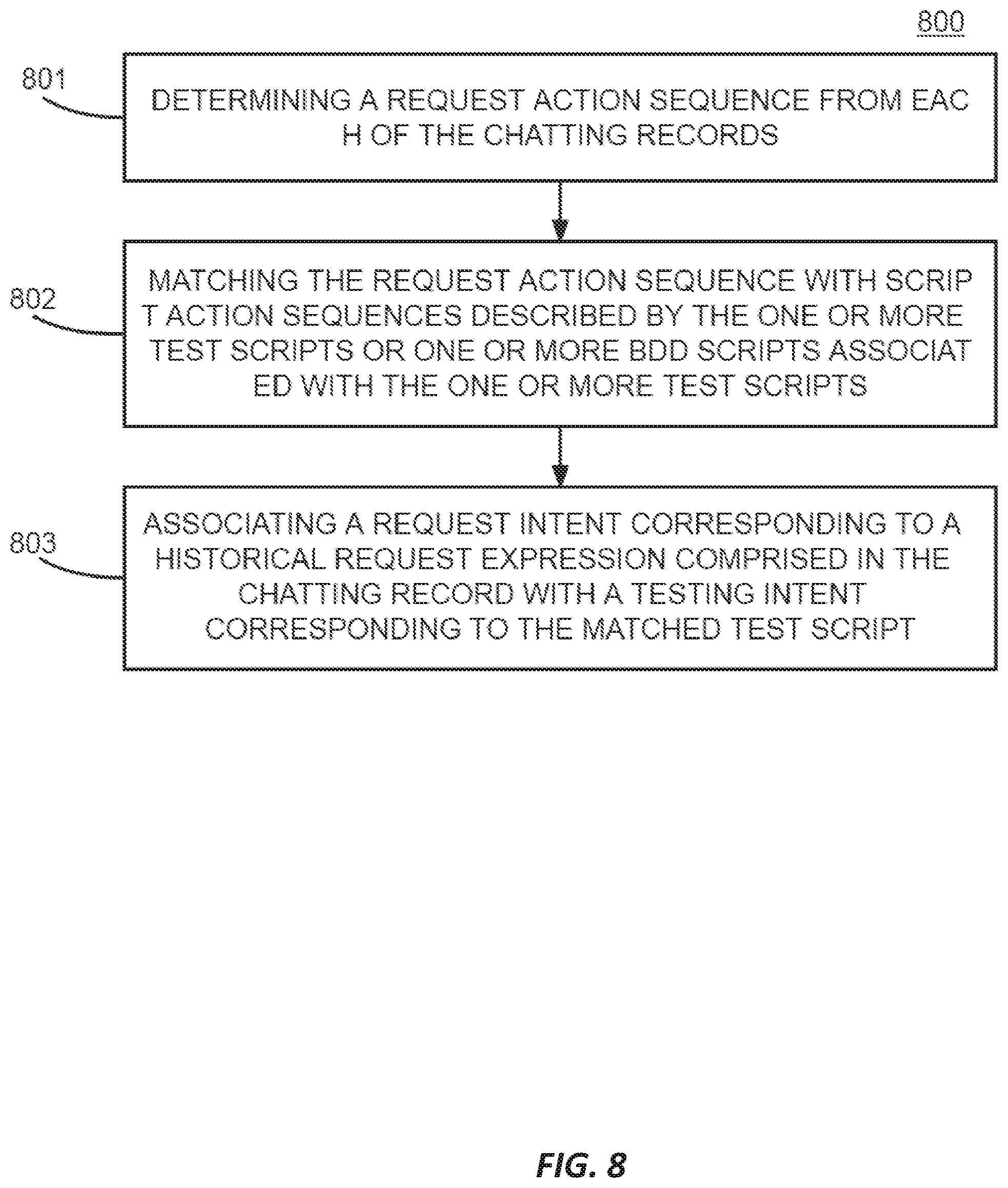 Patent US12333260 Figure 8 – Script-based task assistance