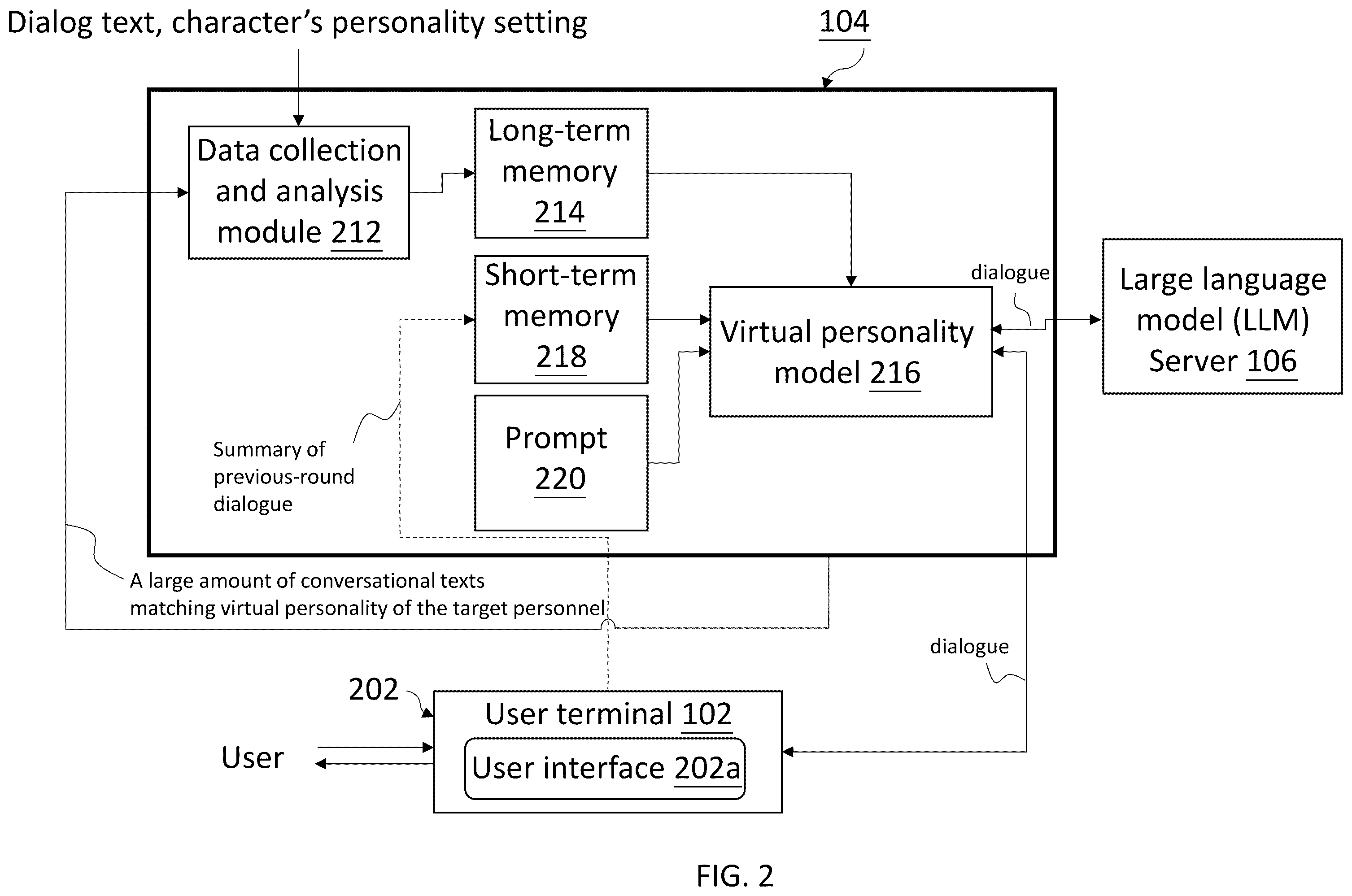 Patent US12333261 Figure 2 – Conversational device for generating a specific personnel's virtual personality using large language model