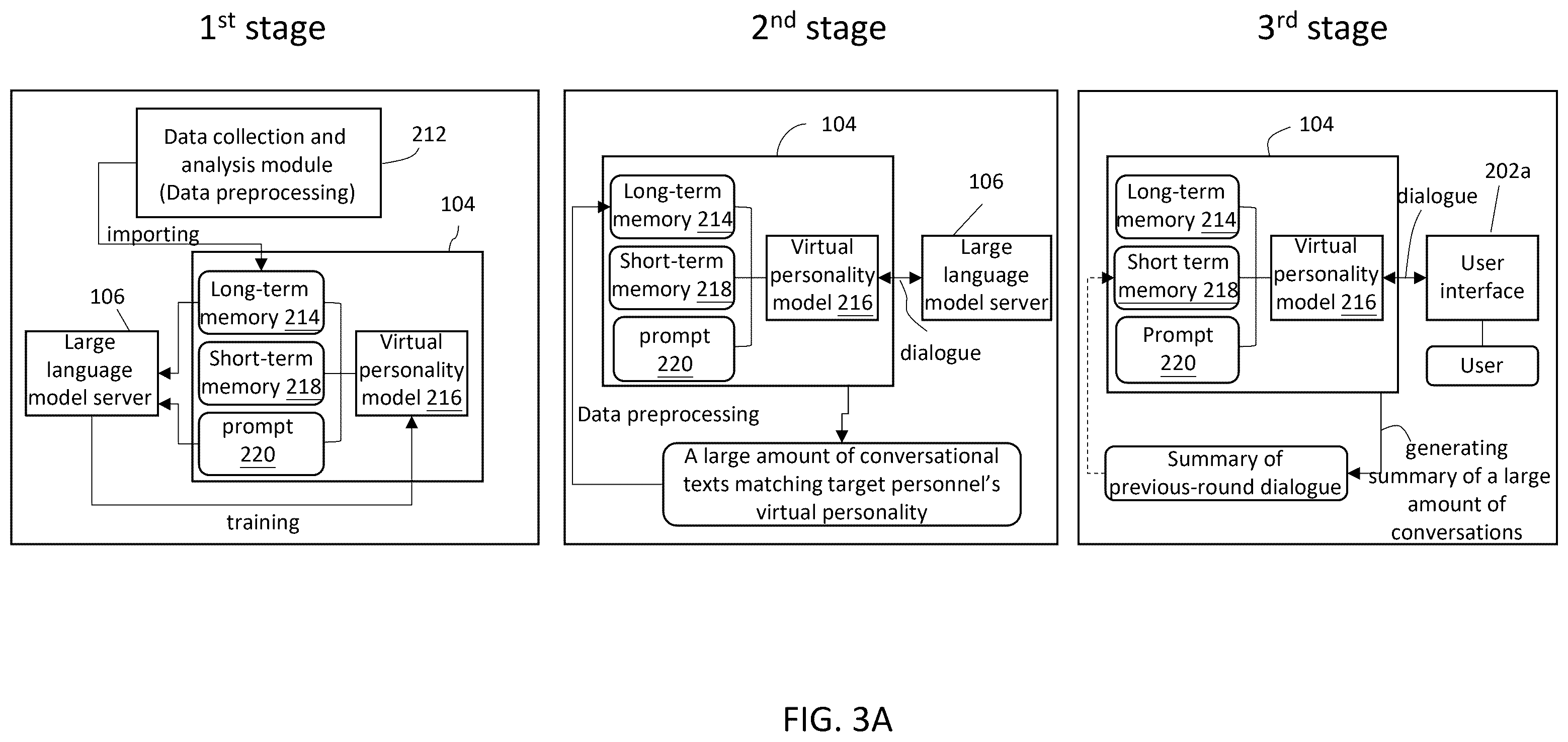 Patent US12333261 Figure 3 – Conversational device for generating a specific personnel's virtual personality using large language model