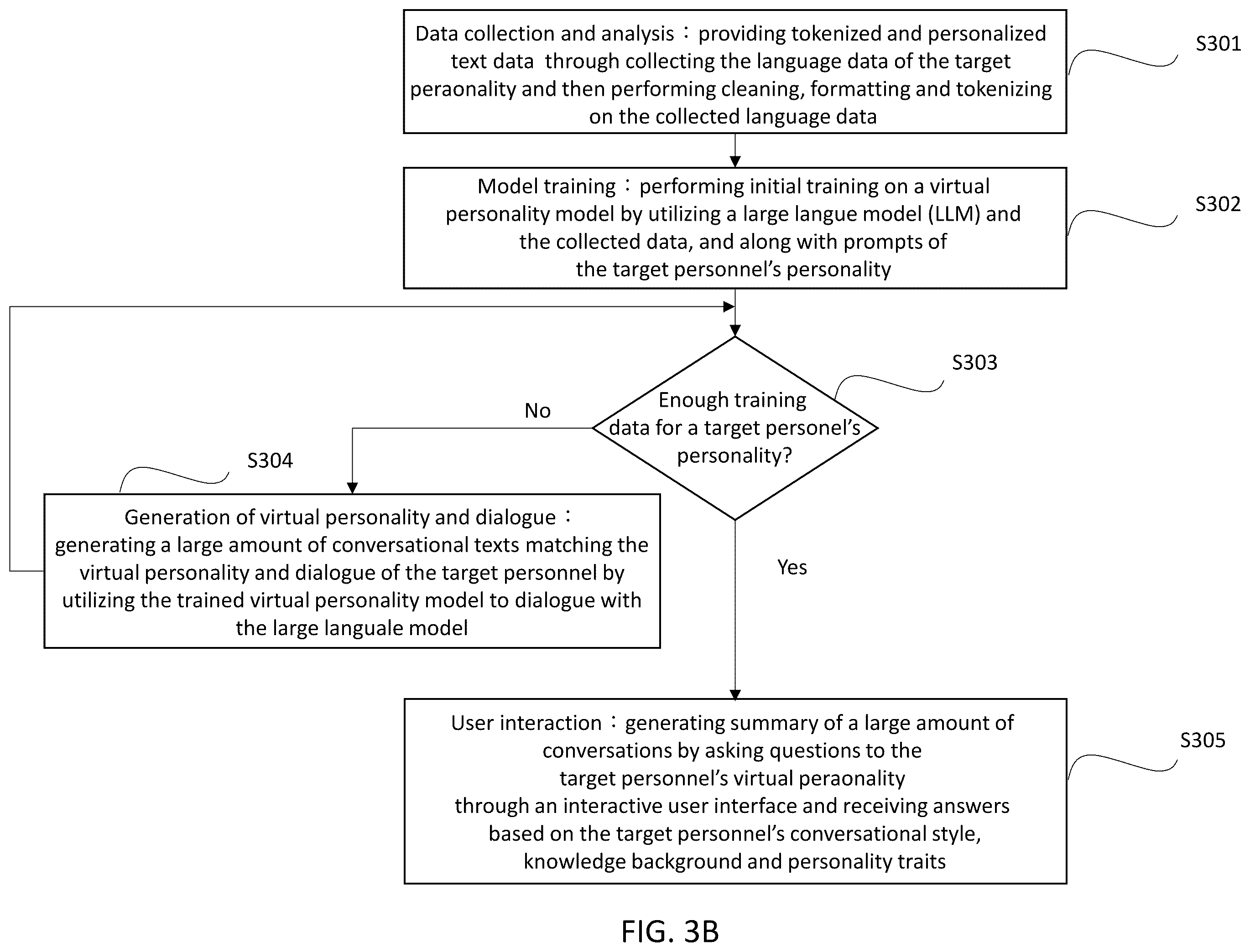 Patent US12333261 Figure 4 – Conversational device for generating a specific personnel's virtual personality using large language model