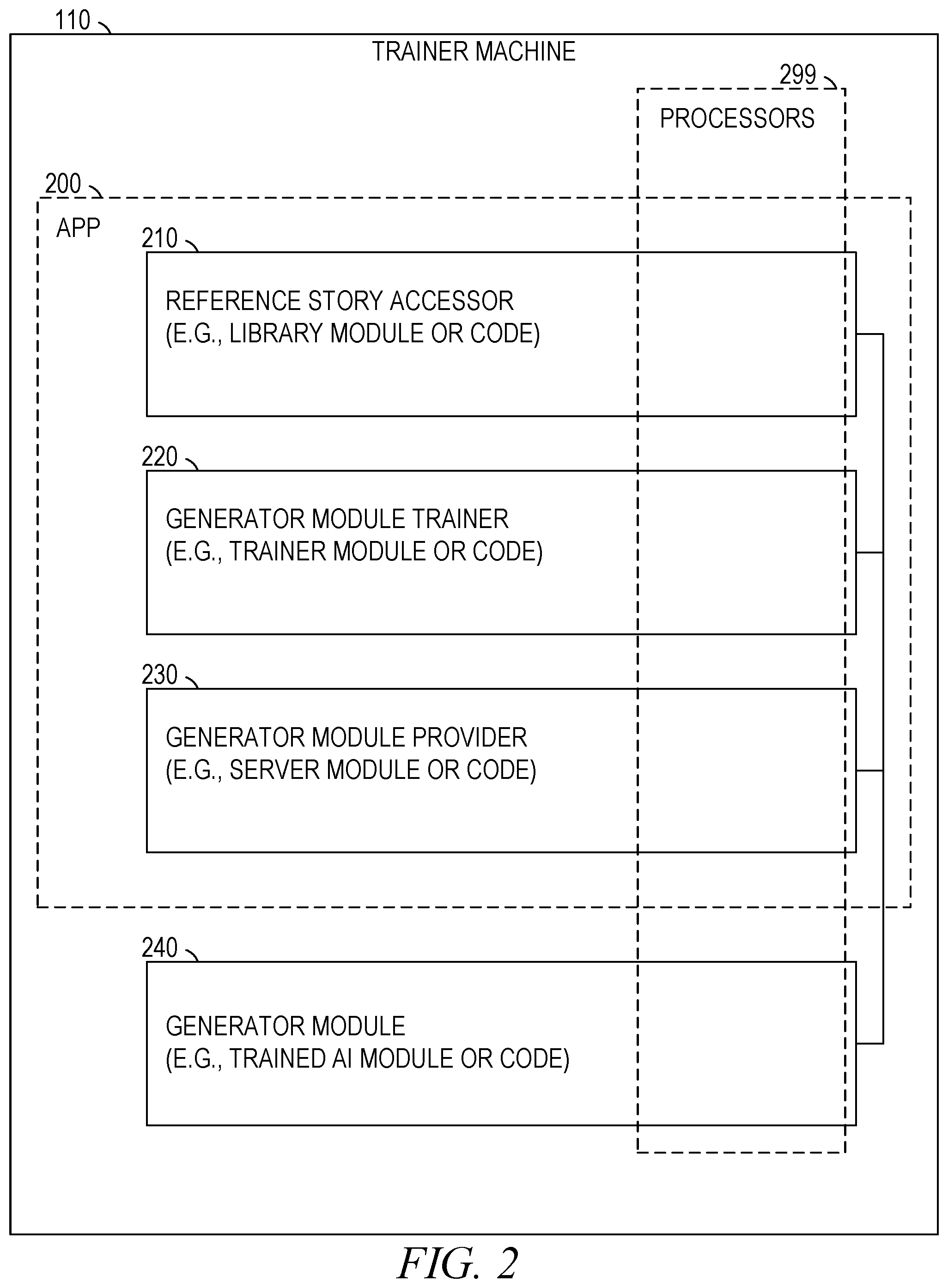 Patent US12333262 Figure 2 – Custom text generation based on skill profile