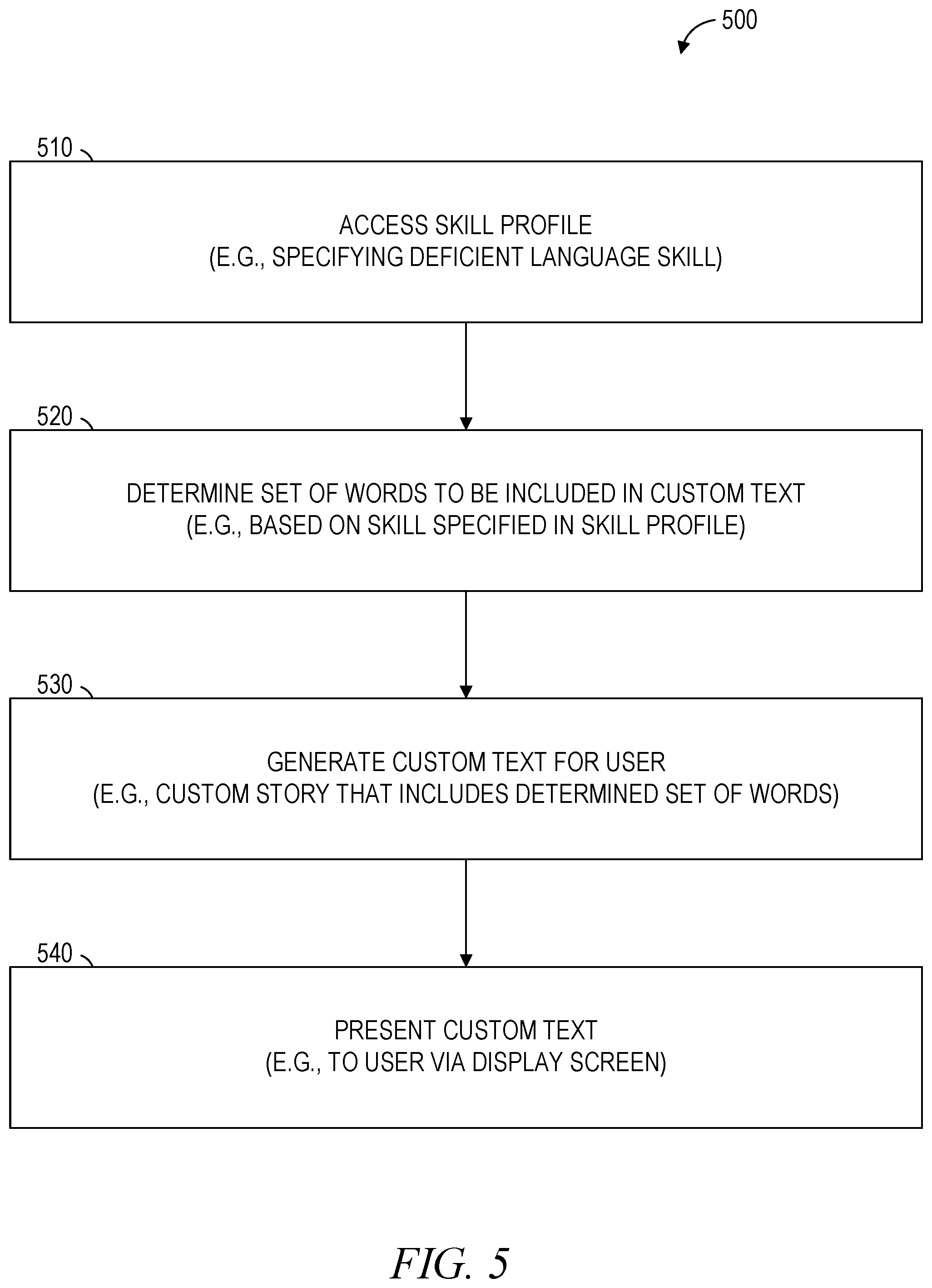 Patent US12333262 Figure 5 – Custom text generation based on skill profile