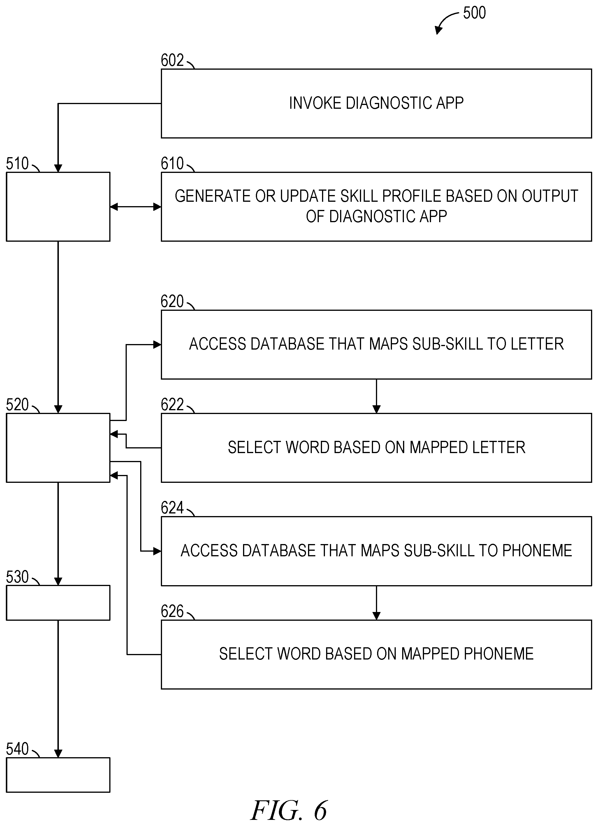 Patent US12333262 Figure 6 – Custom text generation based on skill profile