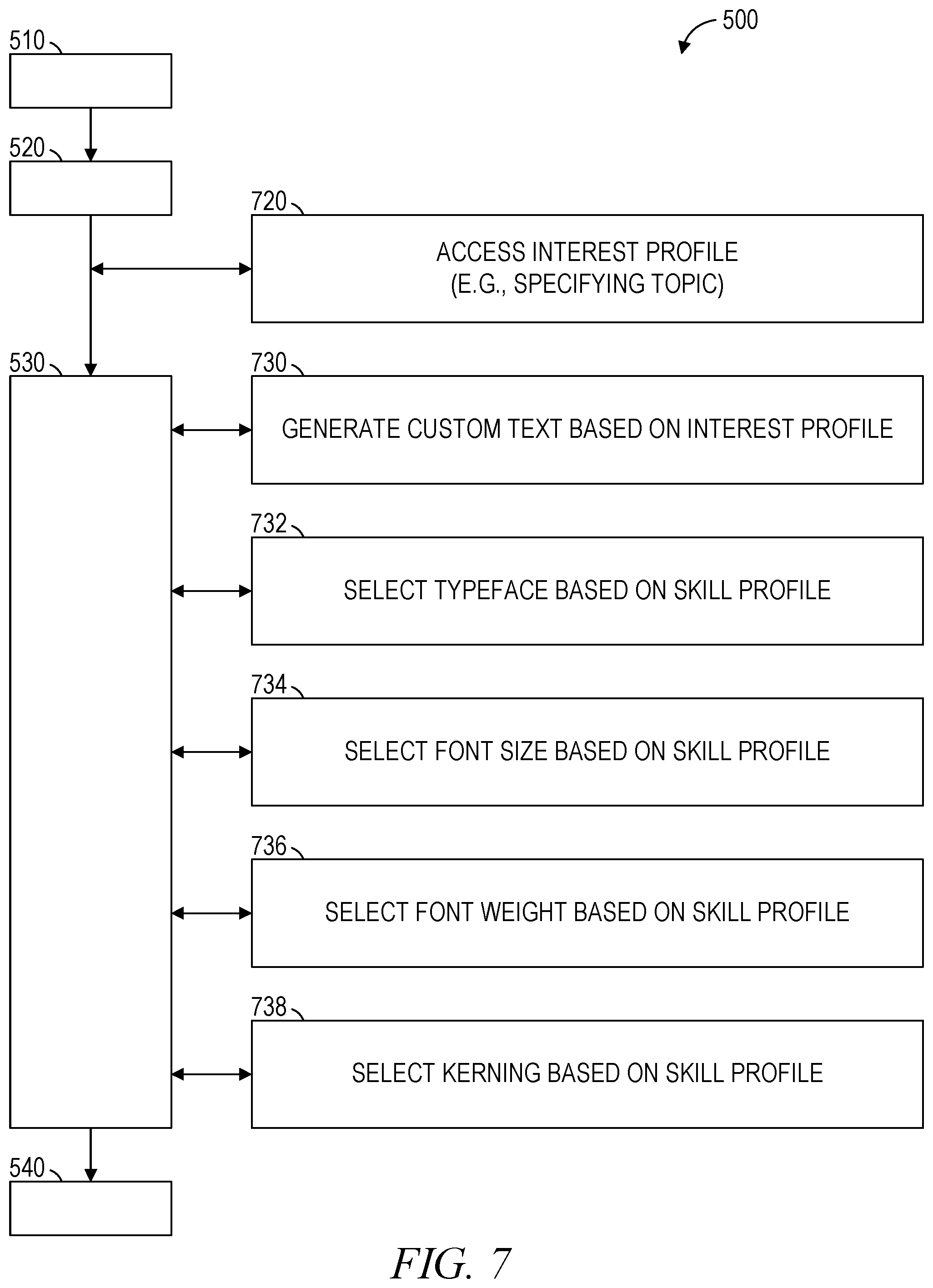Patent US12333262 Figure 7 – Custom text generation based on skill profile
