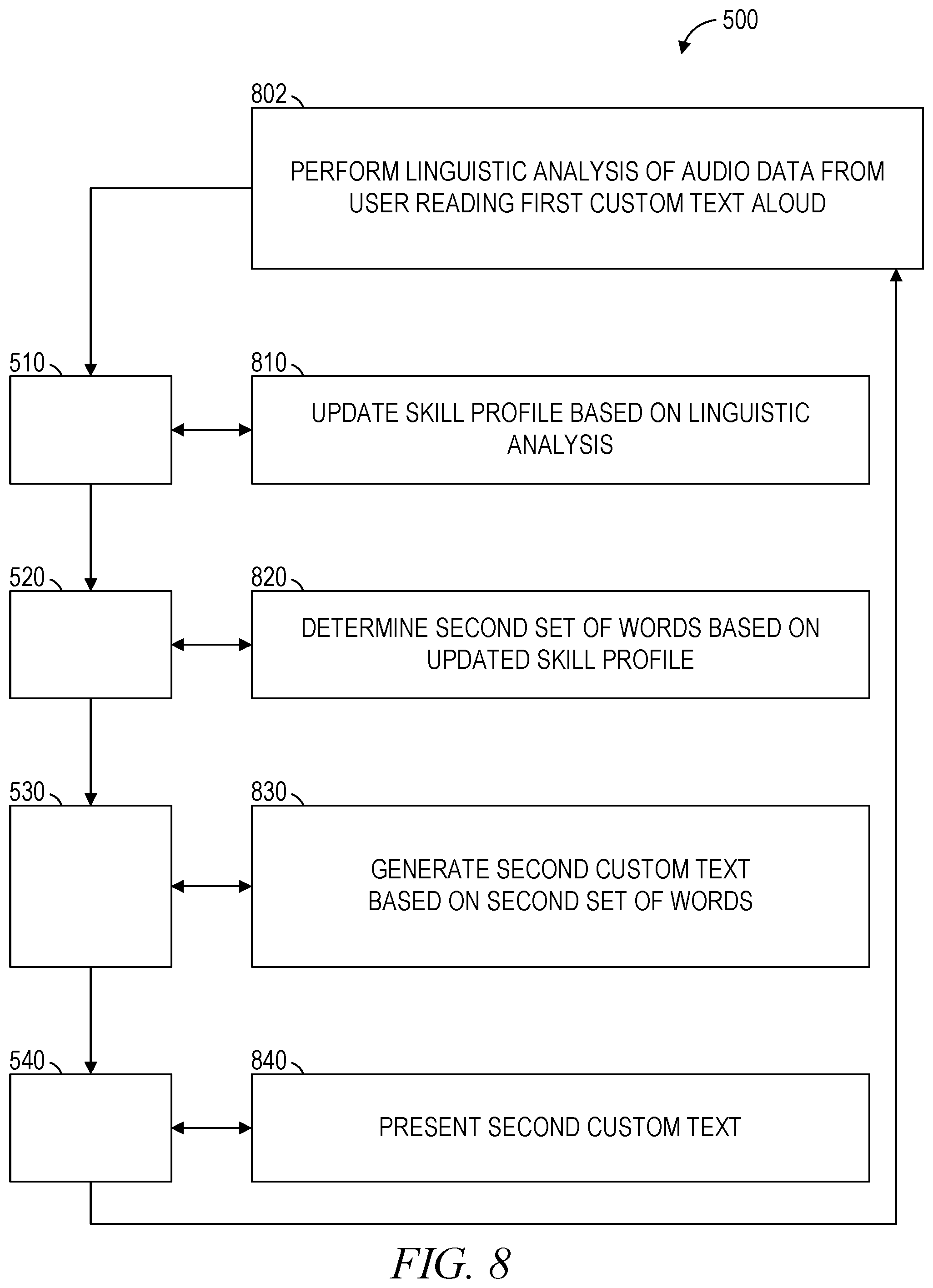 Patent US12333262 Figure 8 – Custom text generation based on skill profile