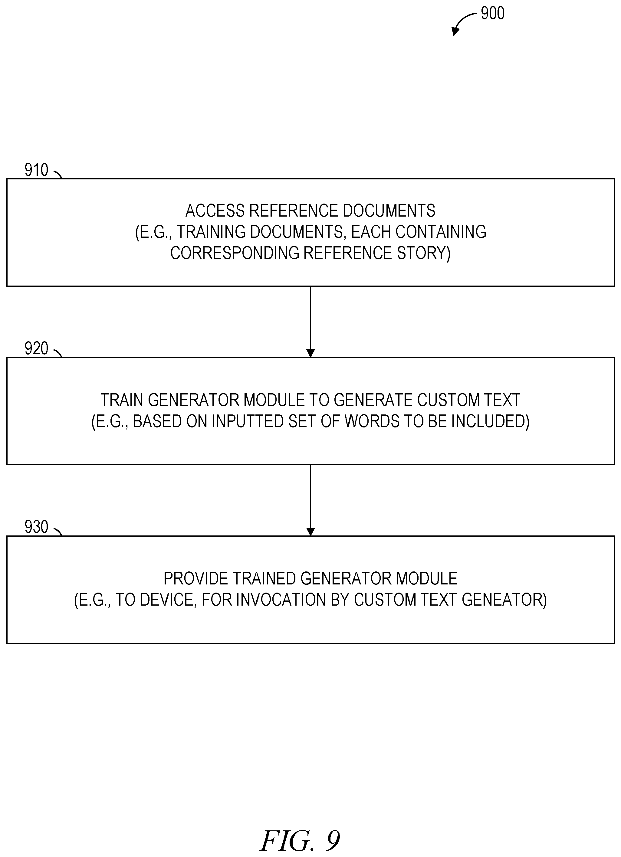 Patent US12333262 Figure 9 – Custom text generation based on skill profile