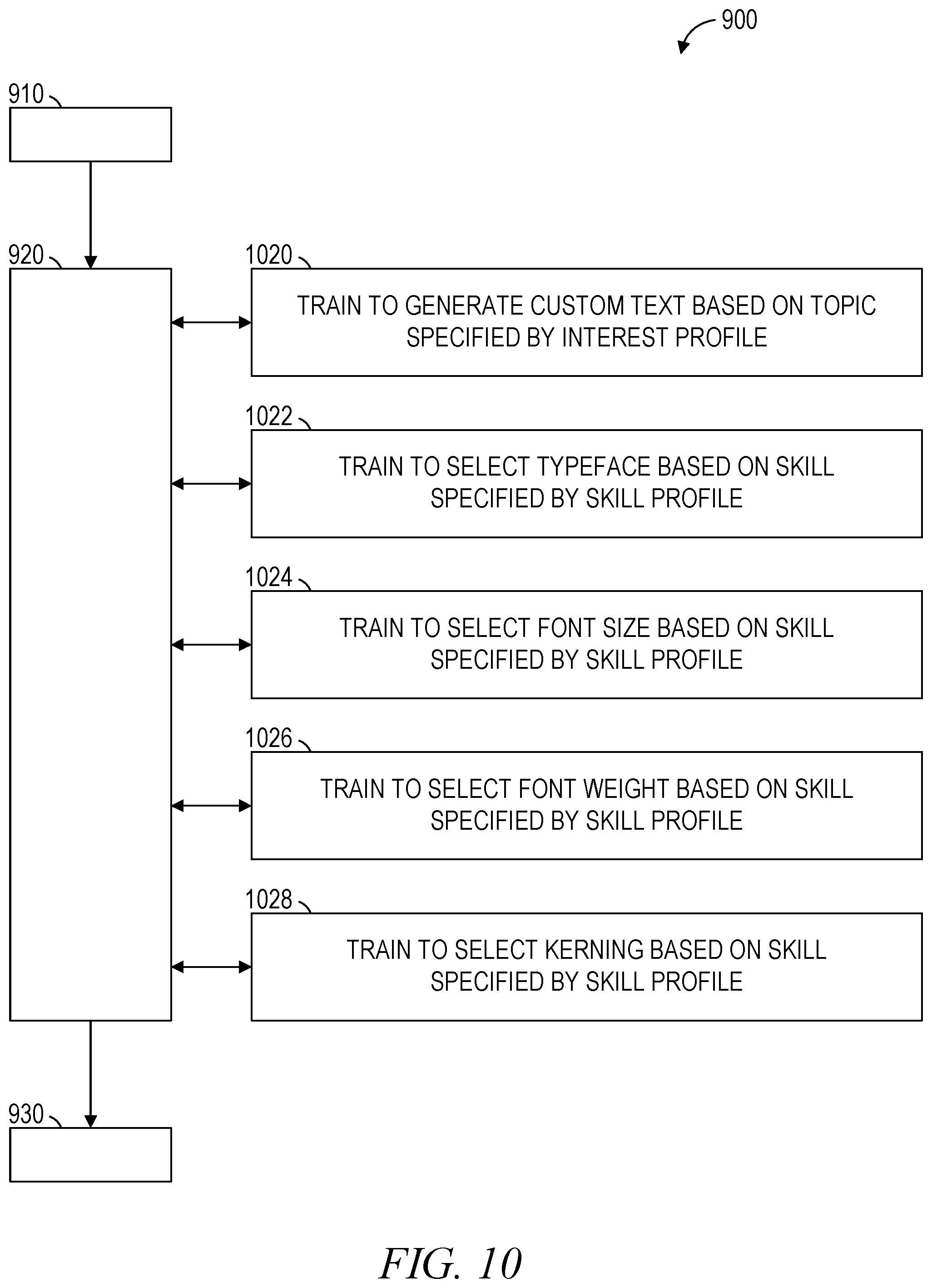 Patent US12333262 Figure 10 – Custom text generation based on skill profile