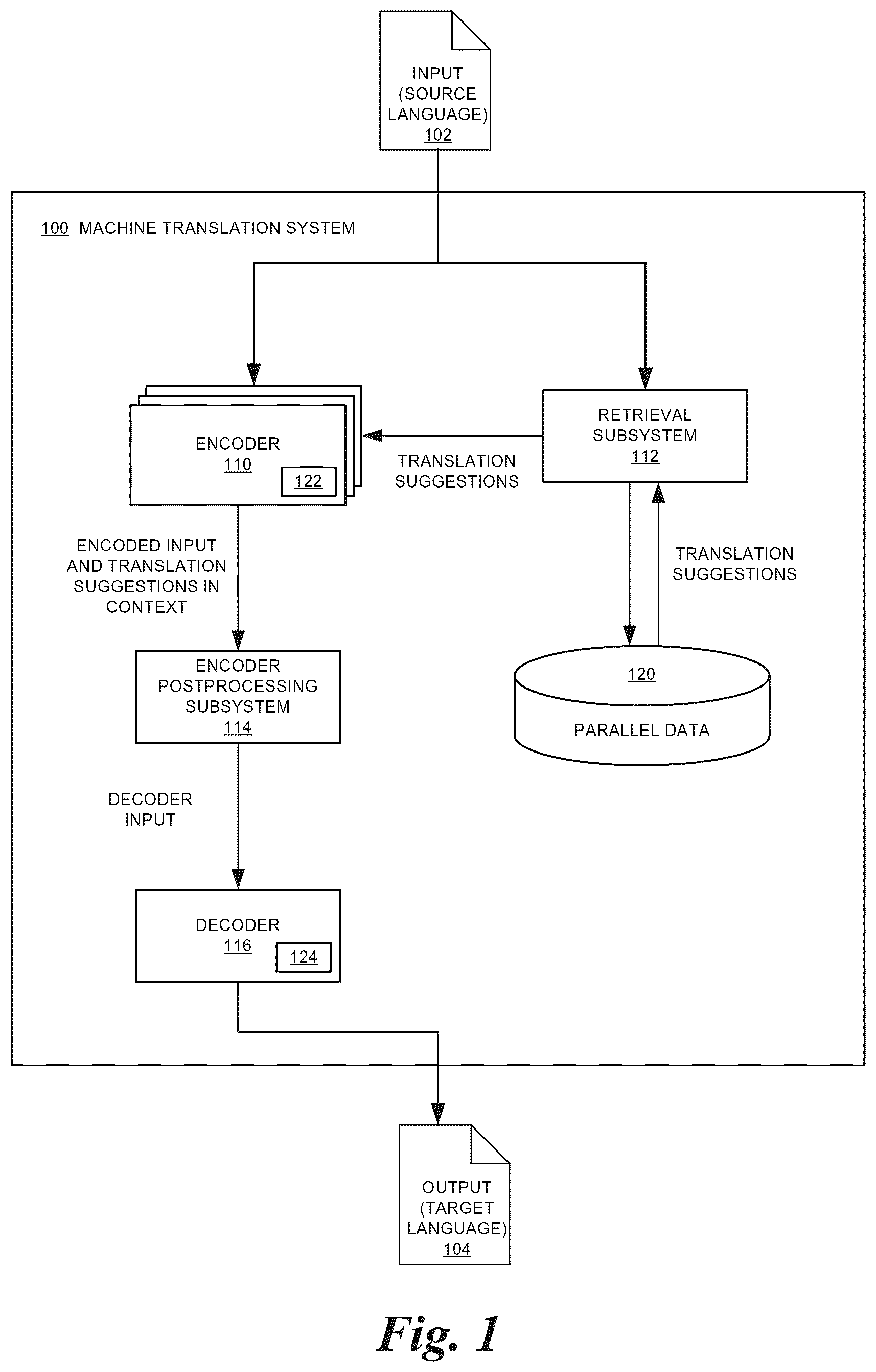 Patent US12333264 Figure 1 – Fuzzy-match augmented machine translation