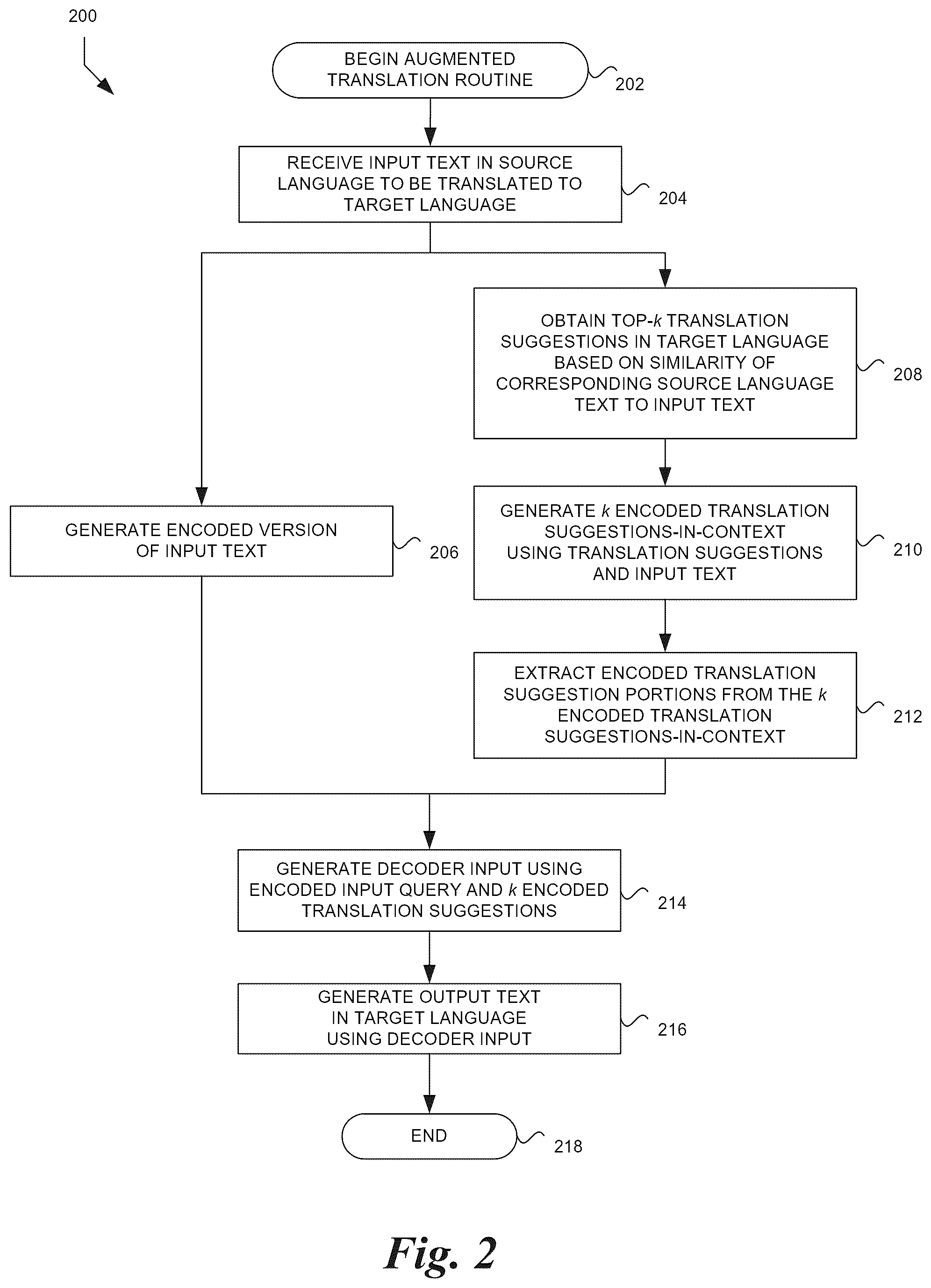 Patent US12333264 Figure 2 – Fuzzy-match augmented machine translation