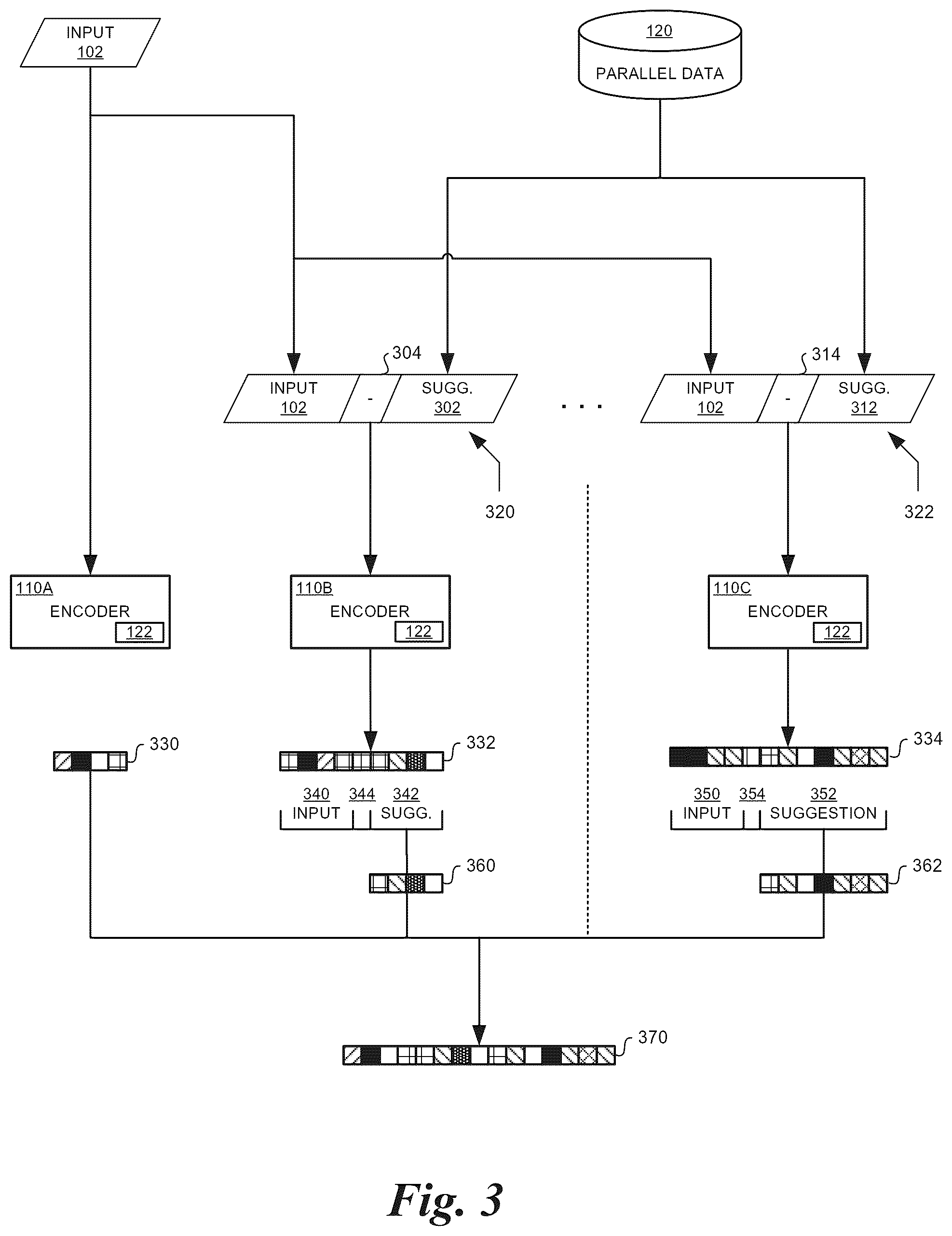Patent US12333264 Figure 3 – Fuzzy-match augmented machine translation