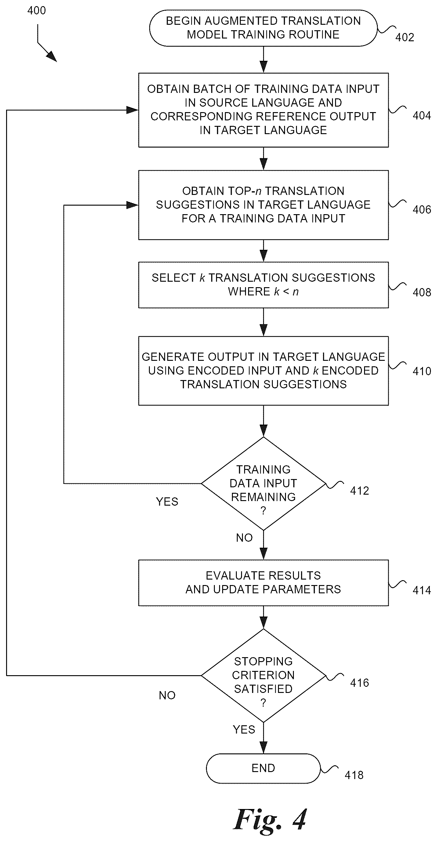 Patent US12333264 Figure 4 – Fuzzy-match augmented machine translation