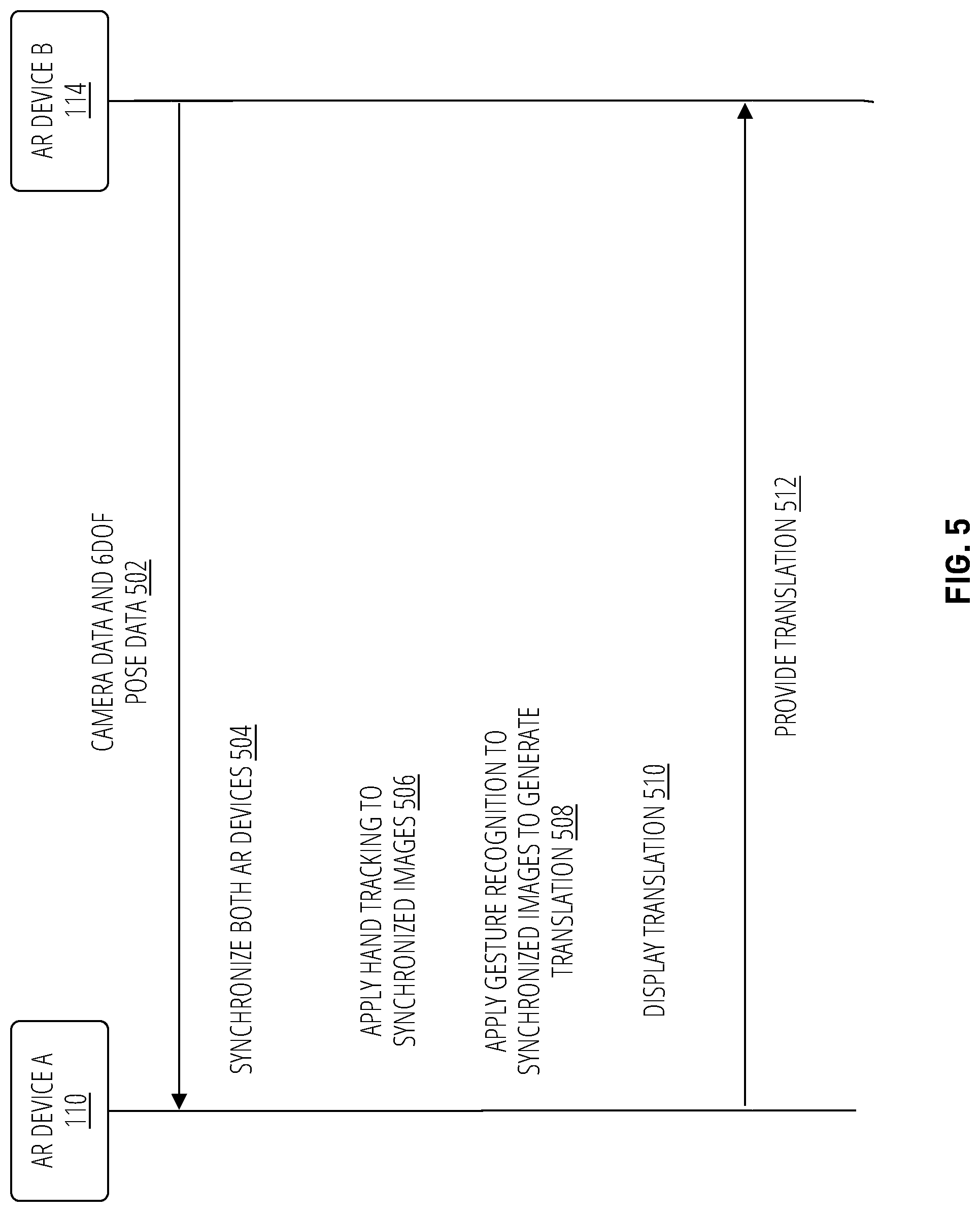 Patent US12333265 Figure 5 – Sign language interpretation with collaborative agents