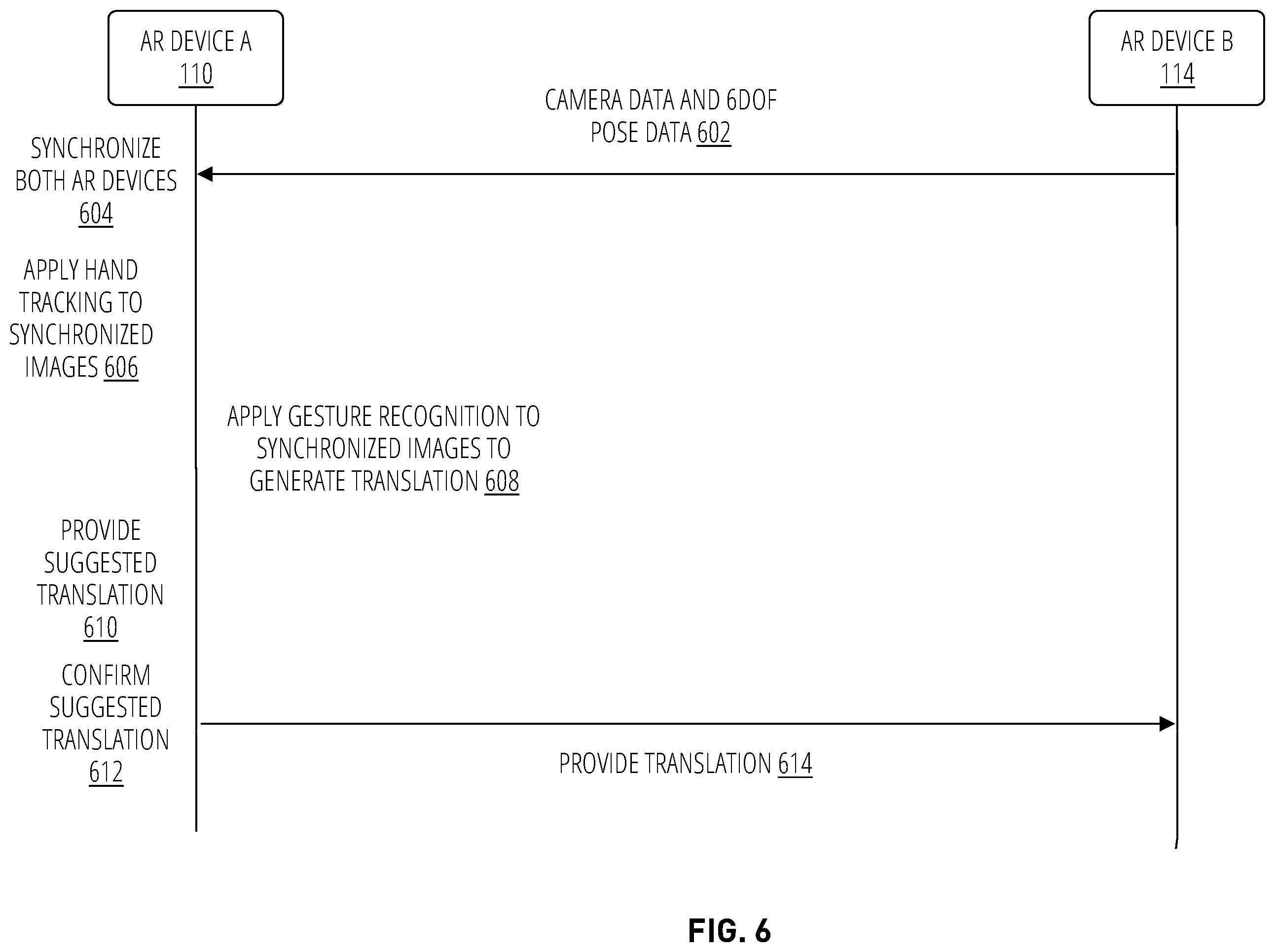 Patent US12333265 Figure 6 – Sign language interpretation with collaborative agents