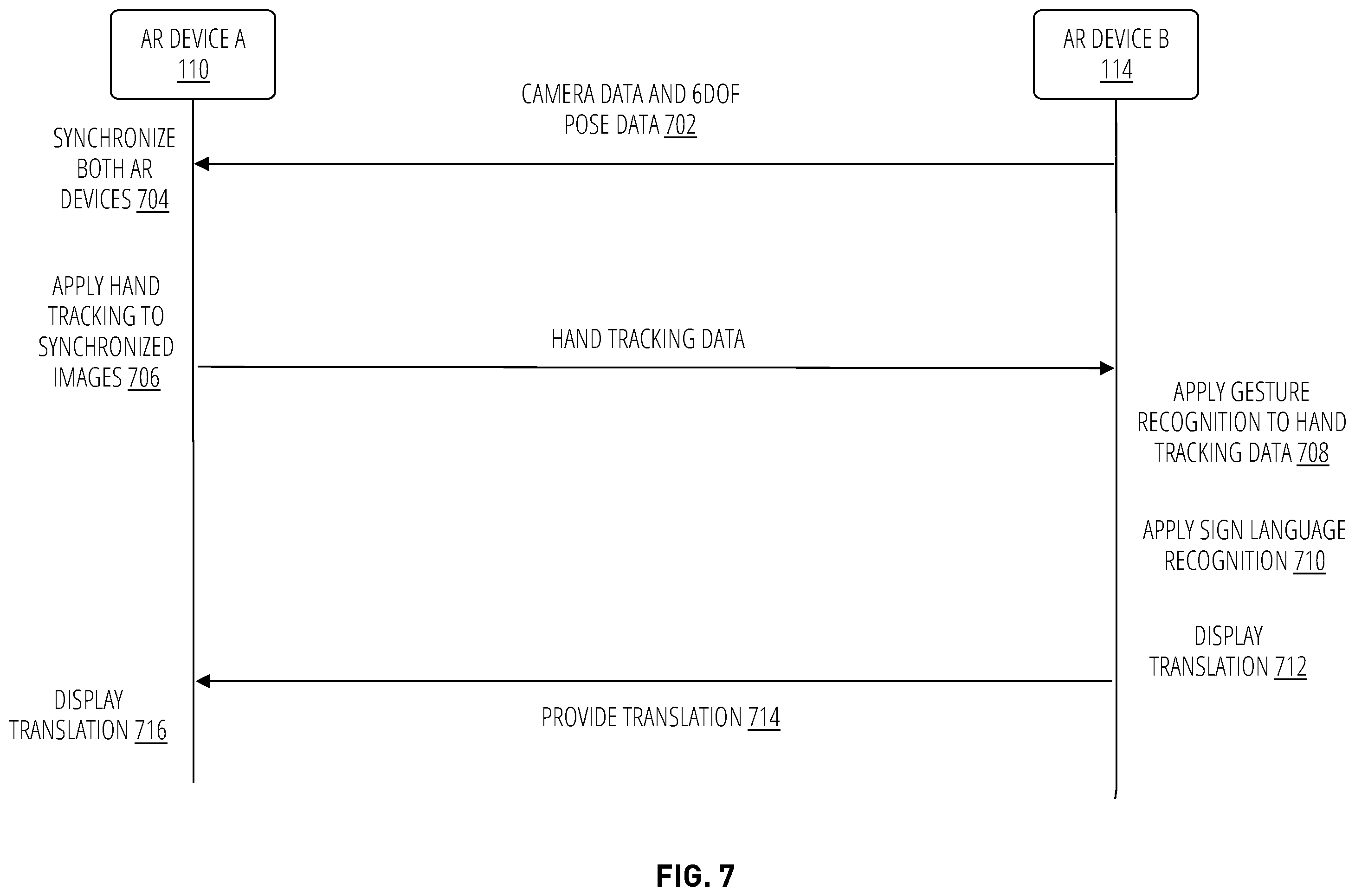 Patent US12333265 Figure 7 – Sign language interpretation with collaborative agents