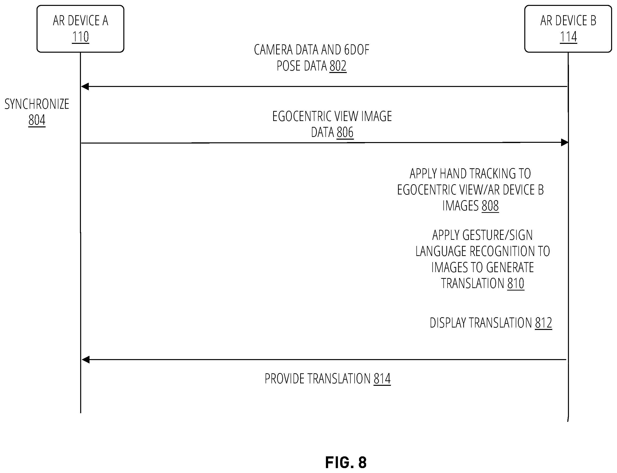 Patent US12333265 Figure 8 – Sign language interpretation with collaborative agents