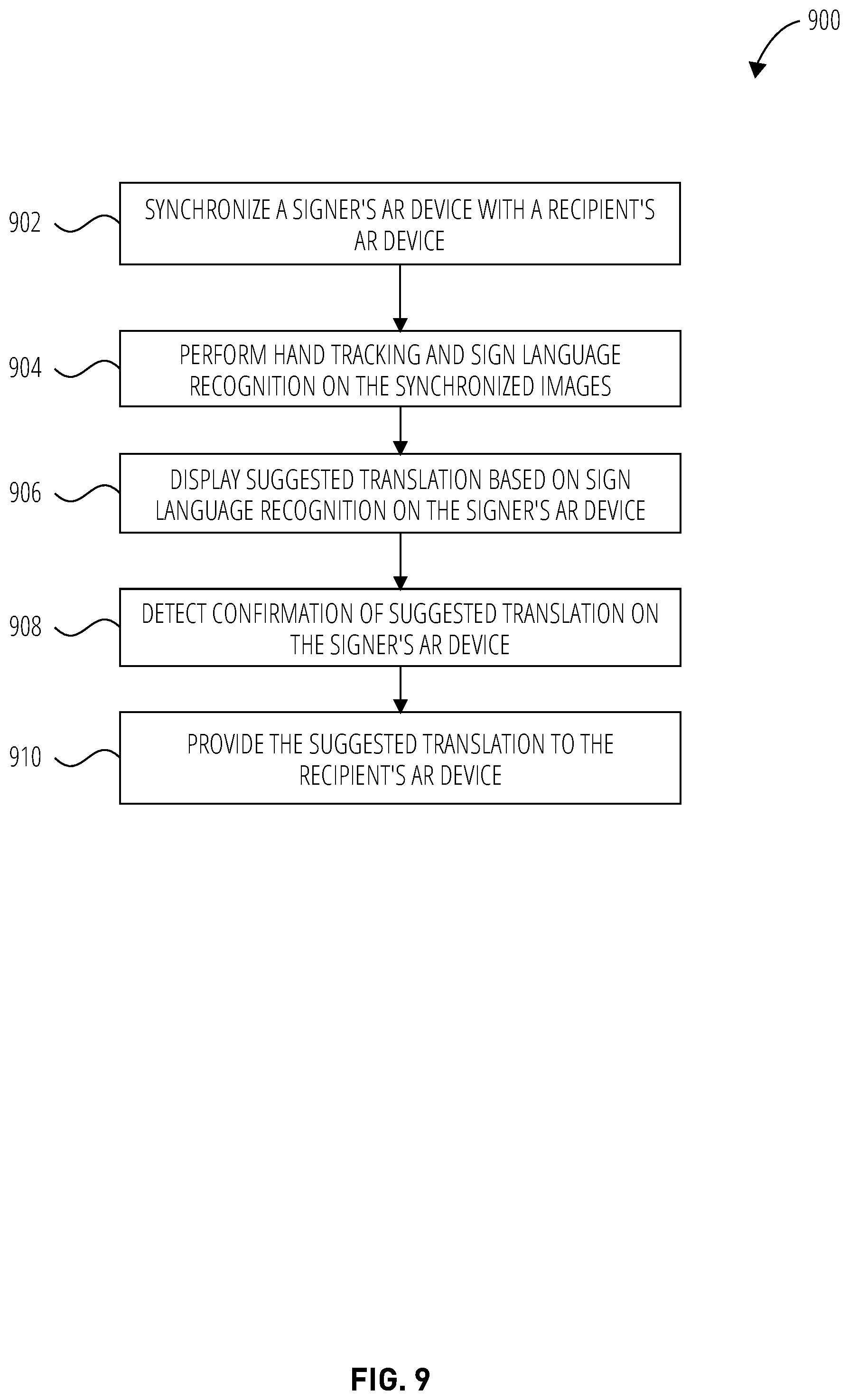 Patent US12333265 Figure 9 – Sign language interpretation with collaborative agents