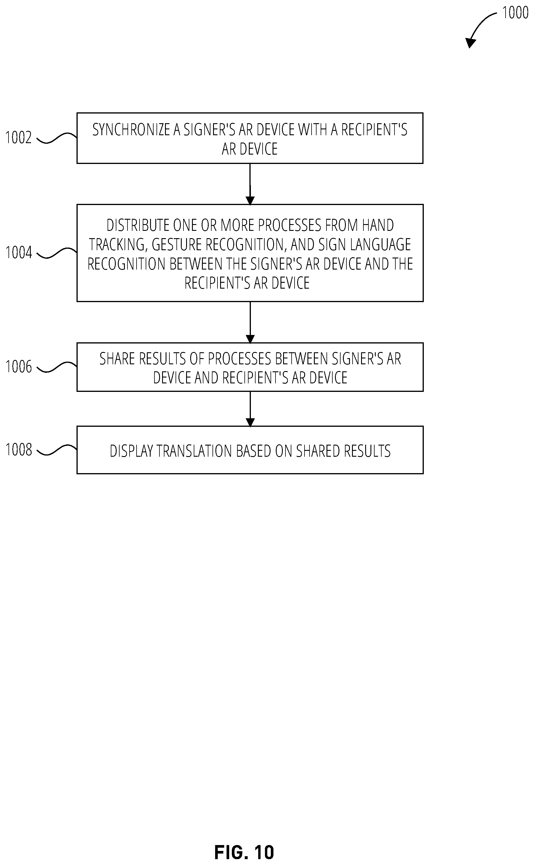 Patent US12333265 Figure 10 – Sign language interpretation with collaborative agents