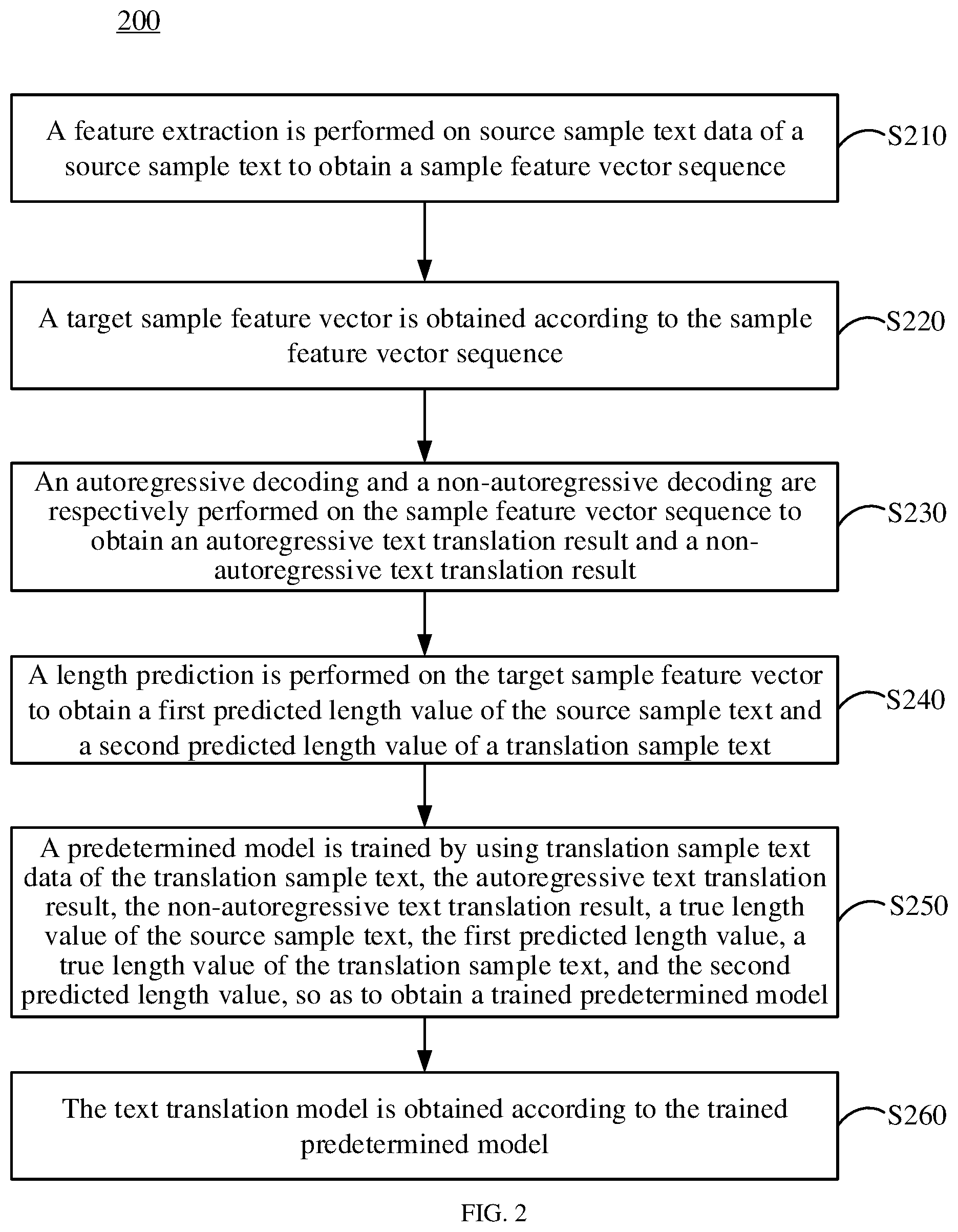 Patent US12333266 Figure 2 – Training method, text translation method, electronic device, and storage medium