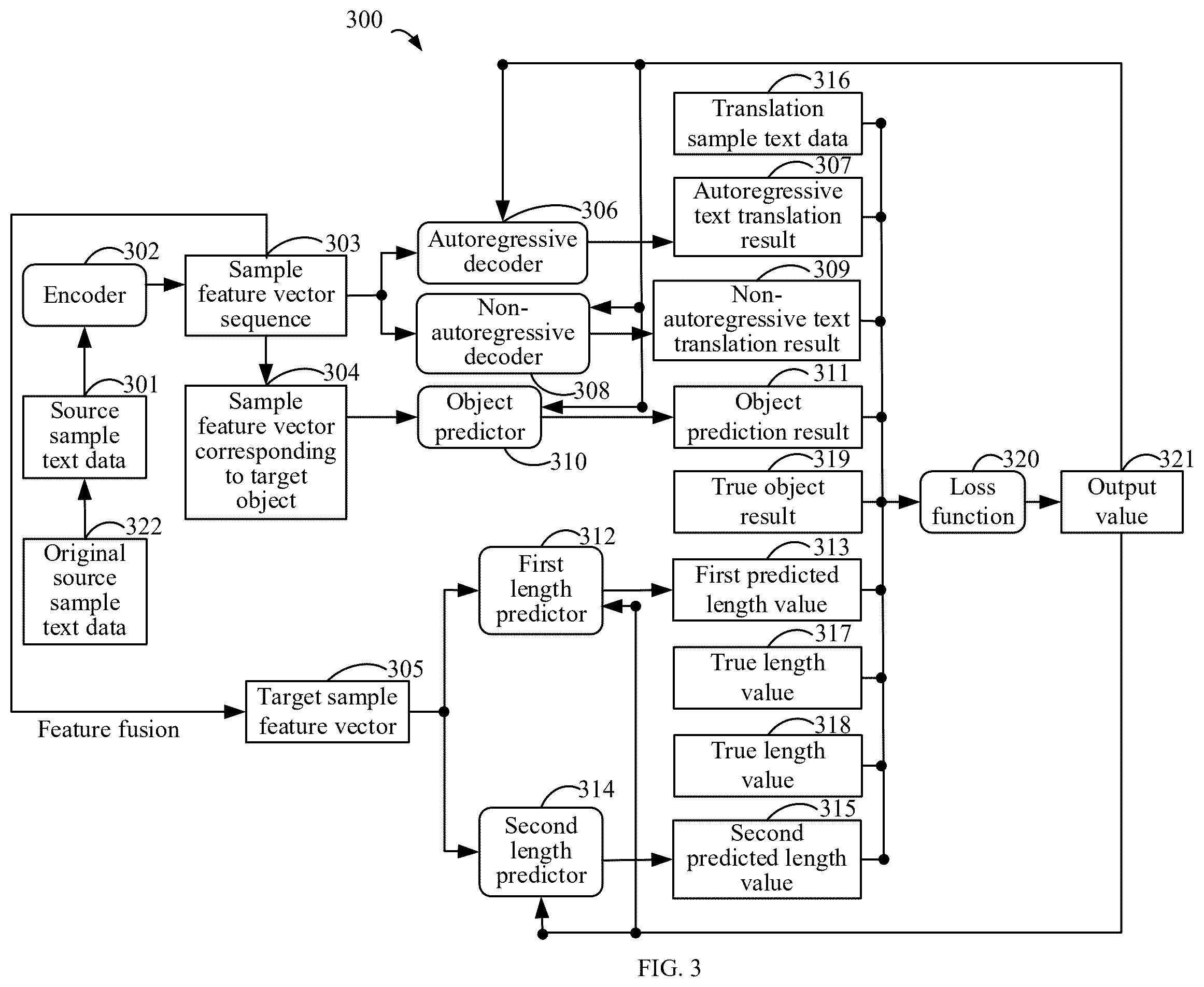 Patent US12333266 Figure 3 – Training method, text translation method, electronic device, and storage medium