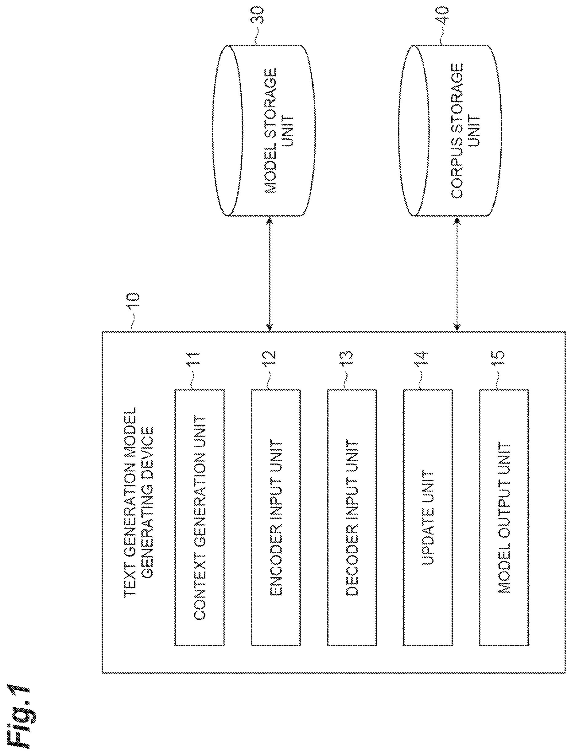 Patent US12333267 Figure 1 – Text generation model generating device, text generation model, and text generating device
