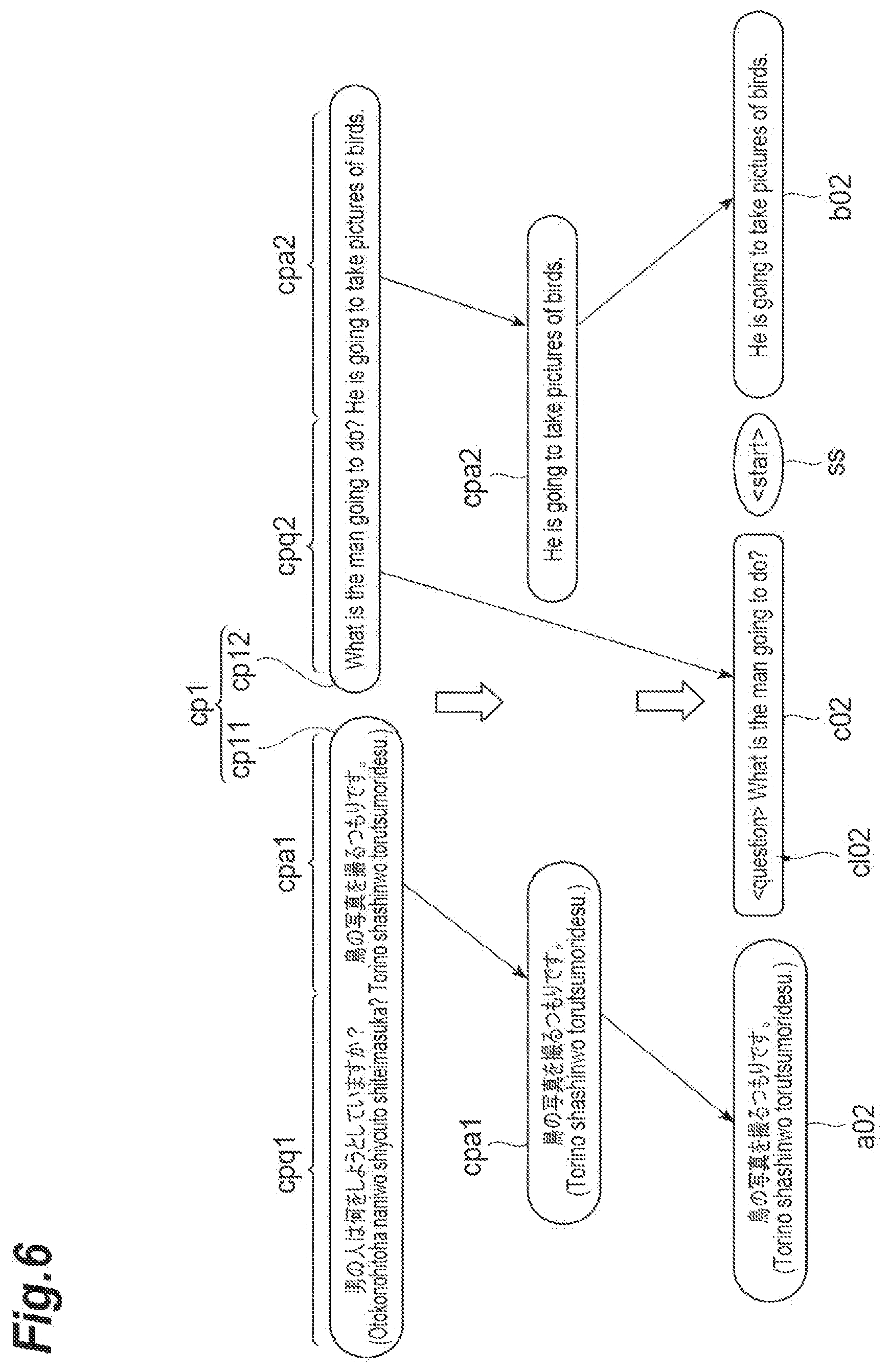 Patent US12333267 Figure 6 – Text generation model generating device, text generation model, and text generating device