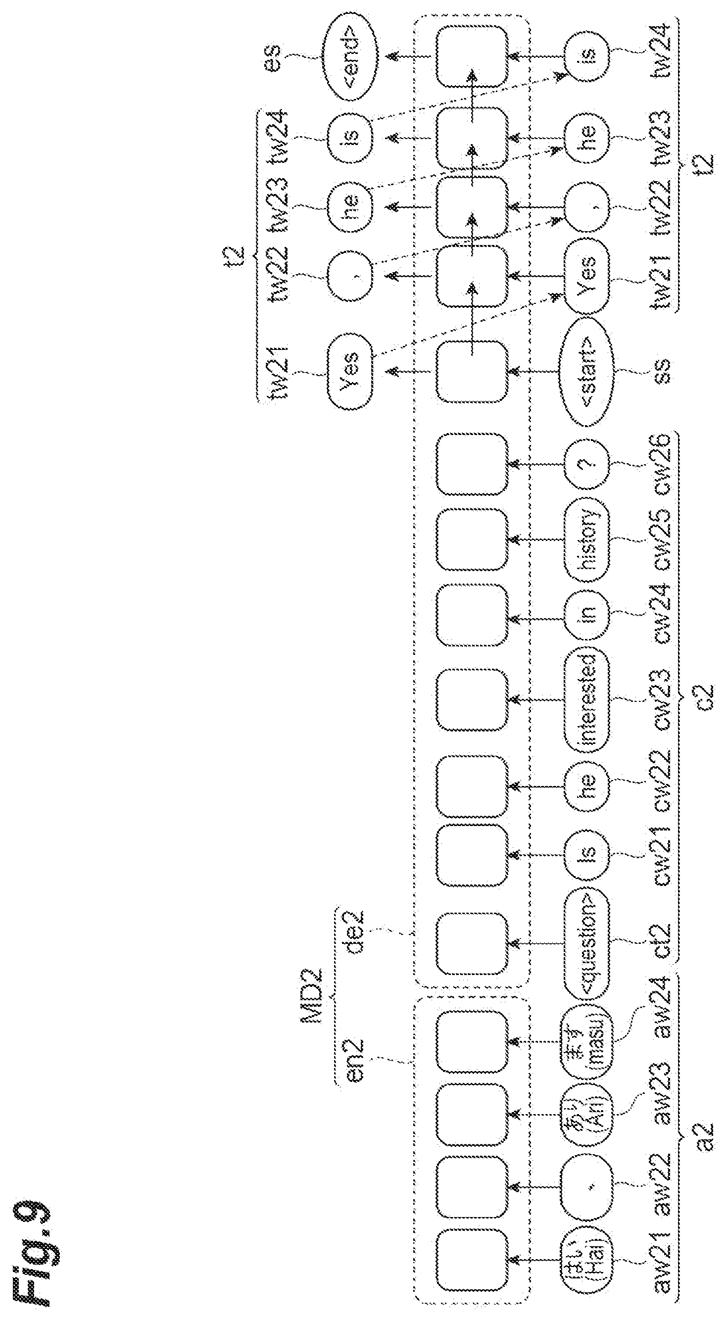 Patent US12333267 Figure 9 – Text generation model generating device, text generation model, and text generating device