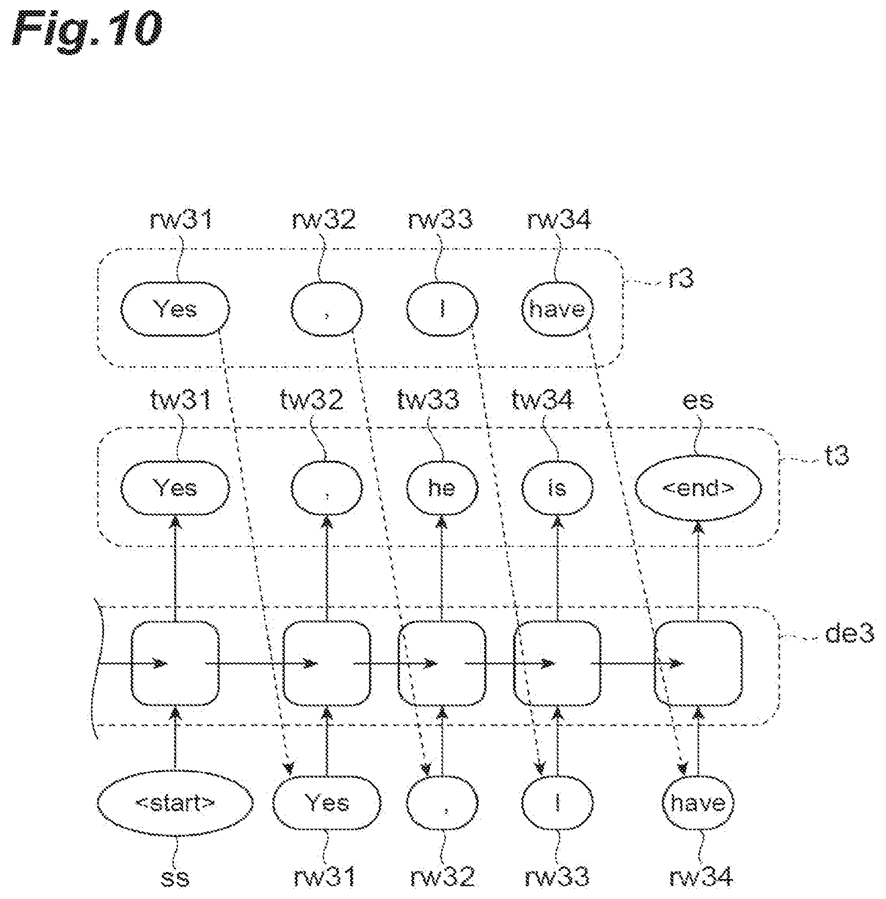 Patent US12333267 Figure 10 – Text generation model generating device, text generation model, and text generating device
