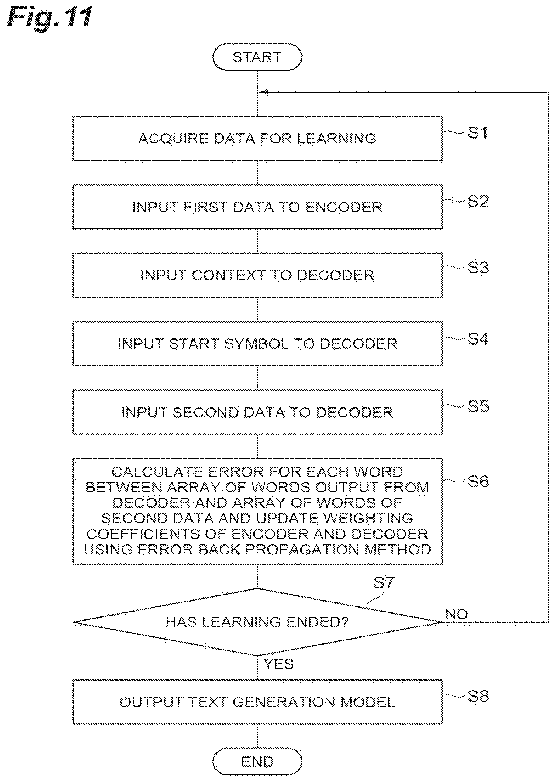 Patent US12333267 Figure 11 – Text generation model generating device, text generation model, and text generating device